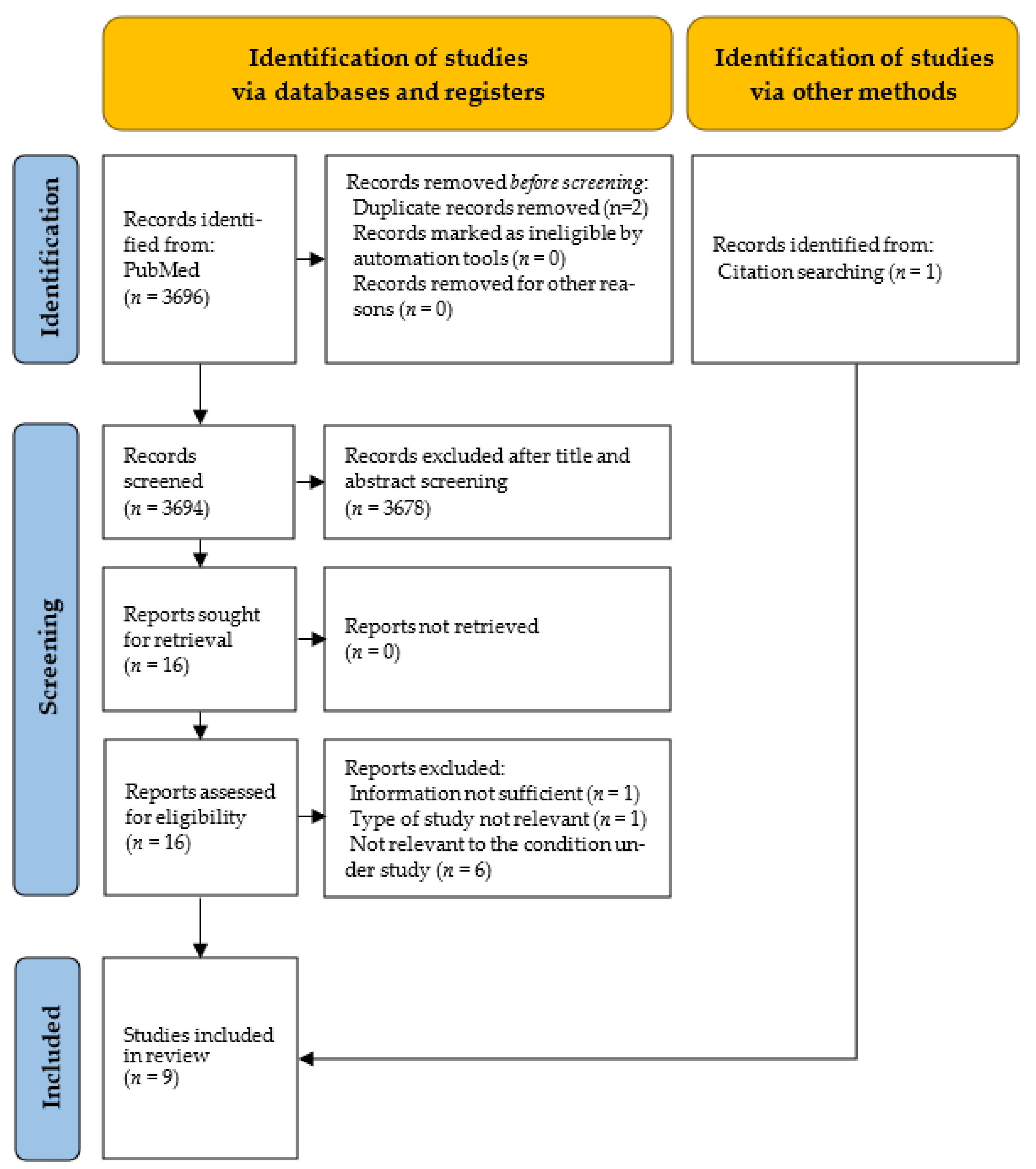 Vaccines 11 01011 g003 Vaccines 11 01011 g003