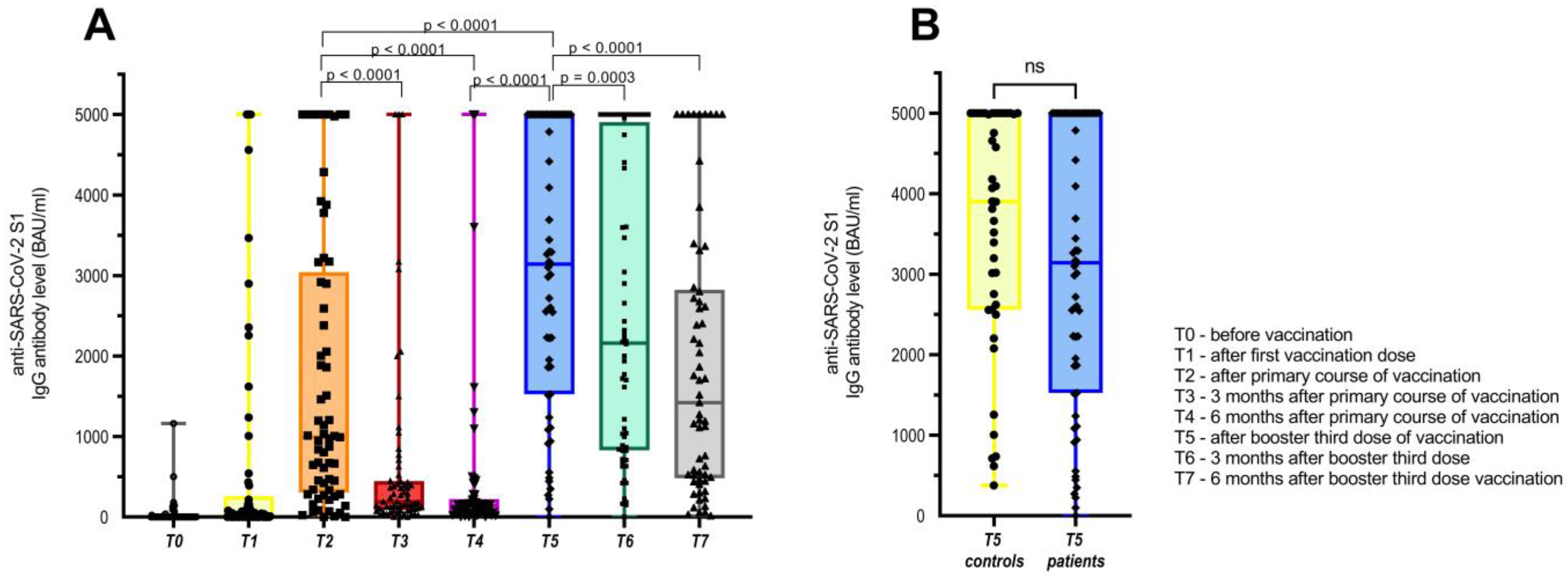 Vaccines 11 01017 g002