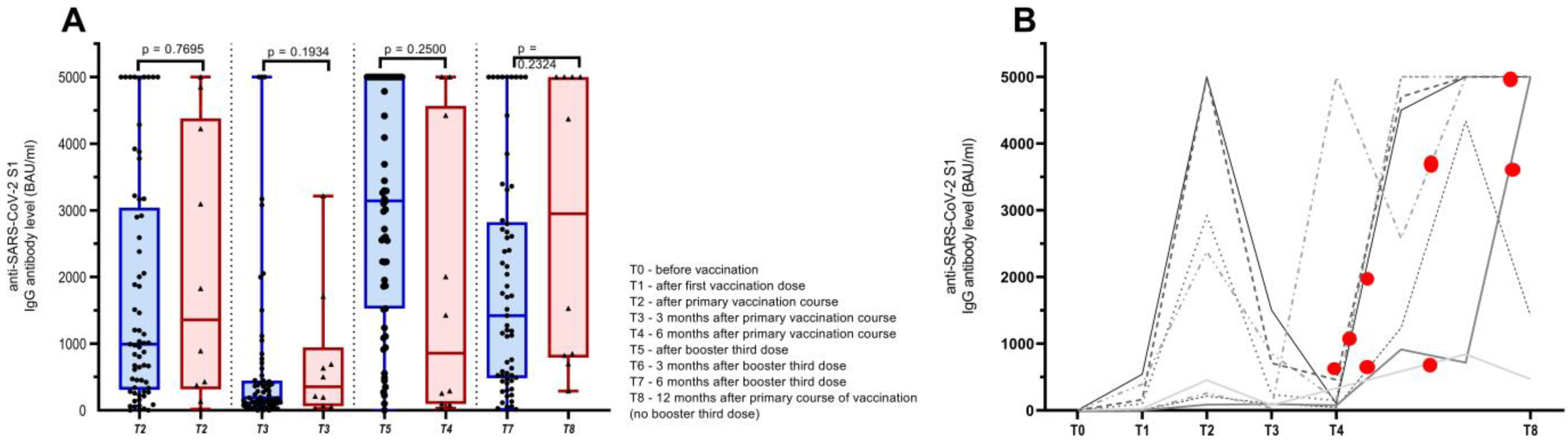 Vaccines 11 01017 g004