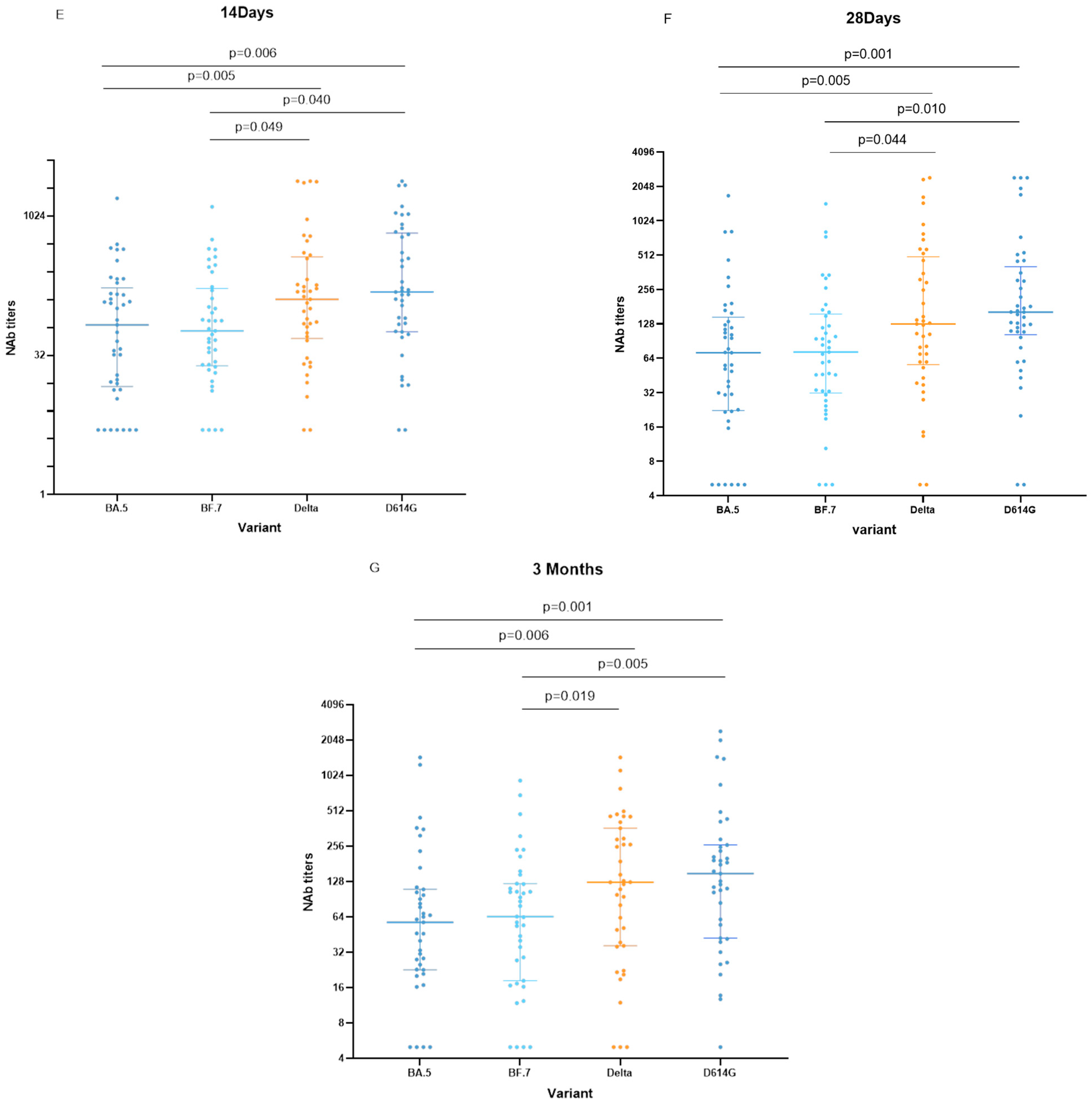 Vaccines 11 01019 g002b Vaccines 11 01019 g002b