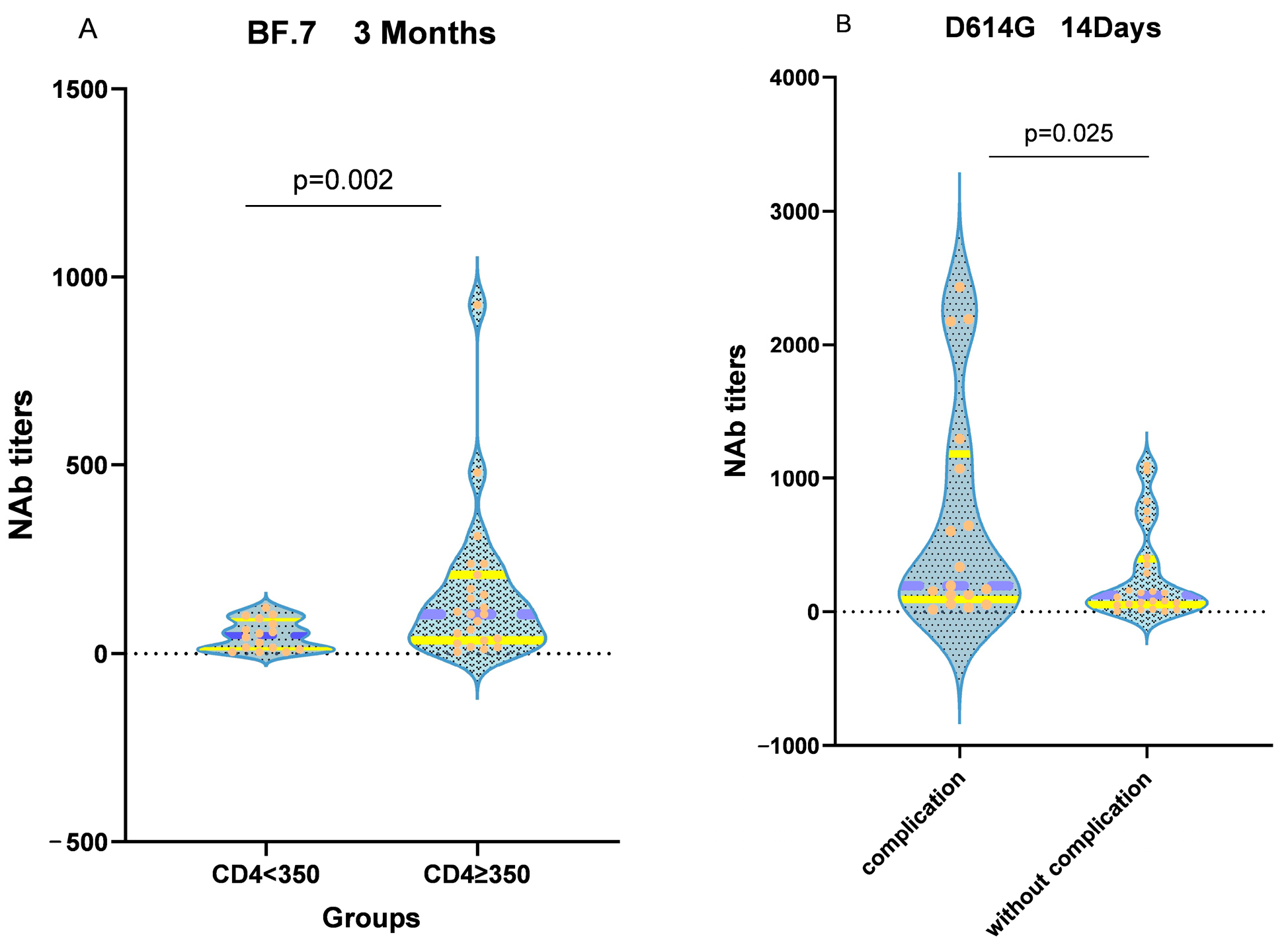 Vaccines 11 01019 g003 Vaccines 11 01019 g003