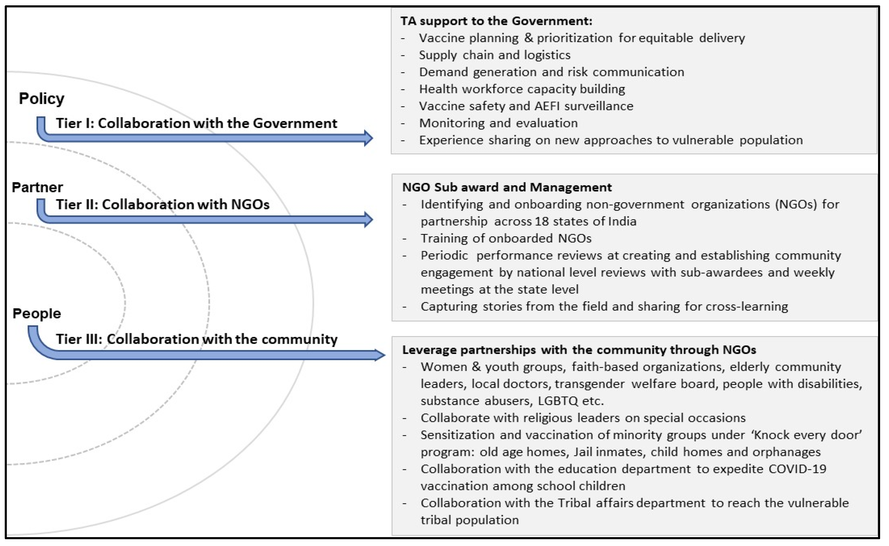 Vaccines 11 01022 g002