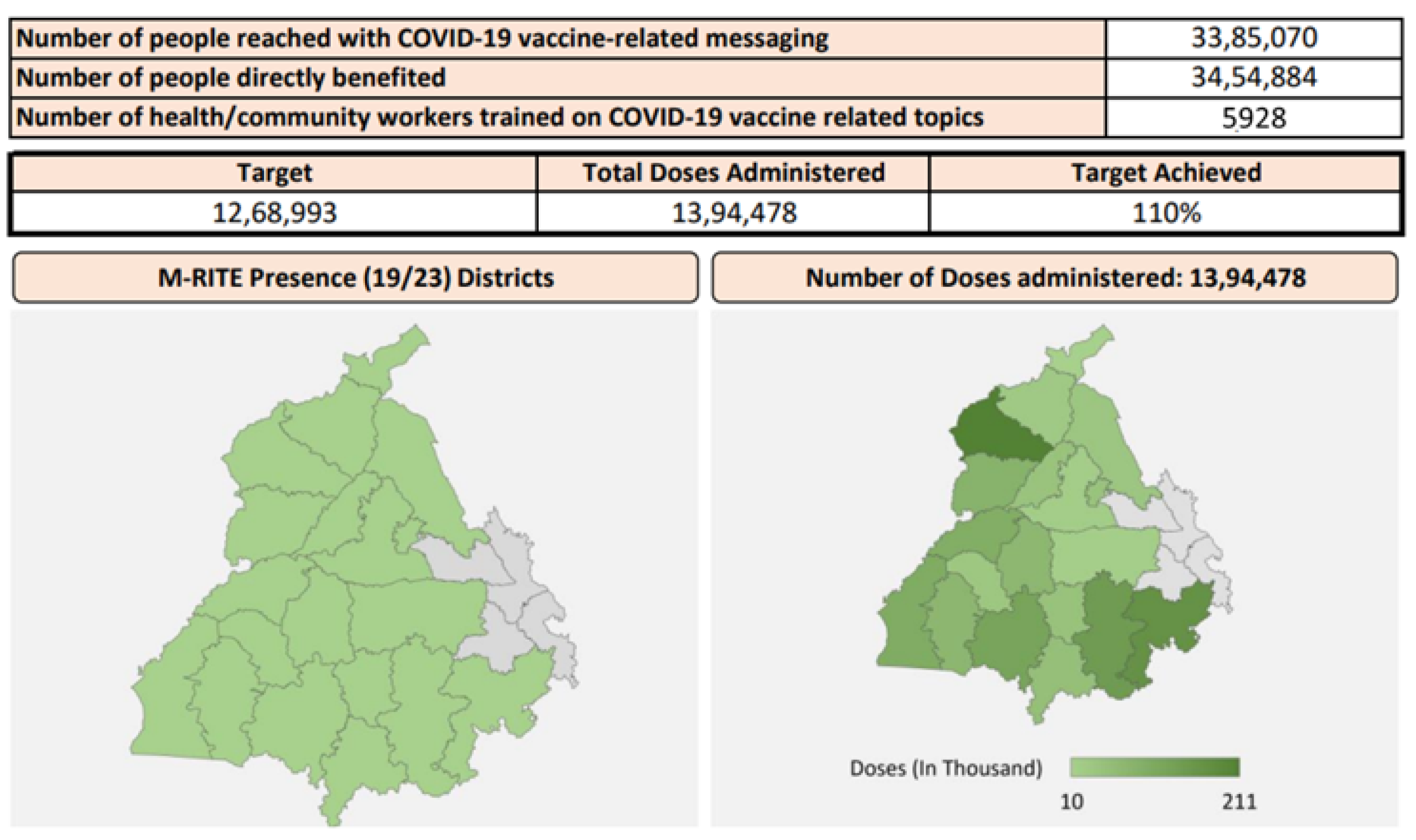 Vaccines 11 01022 g003