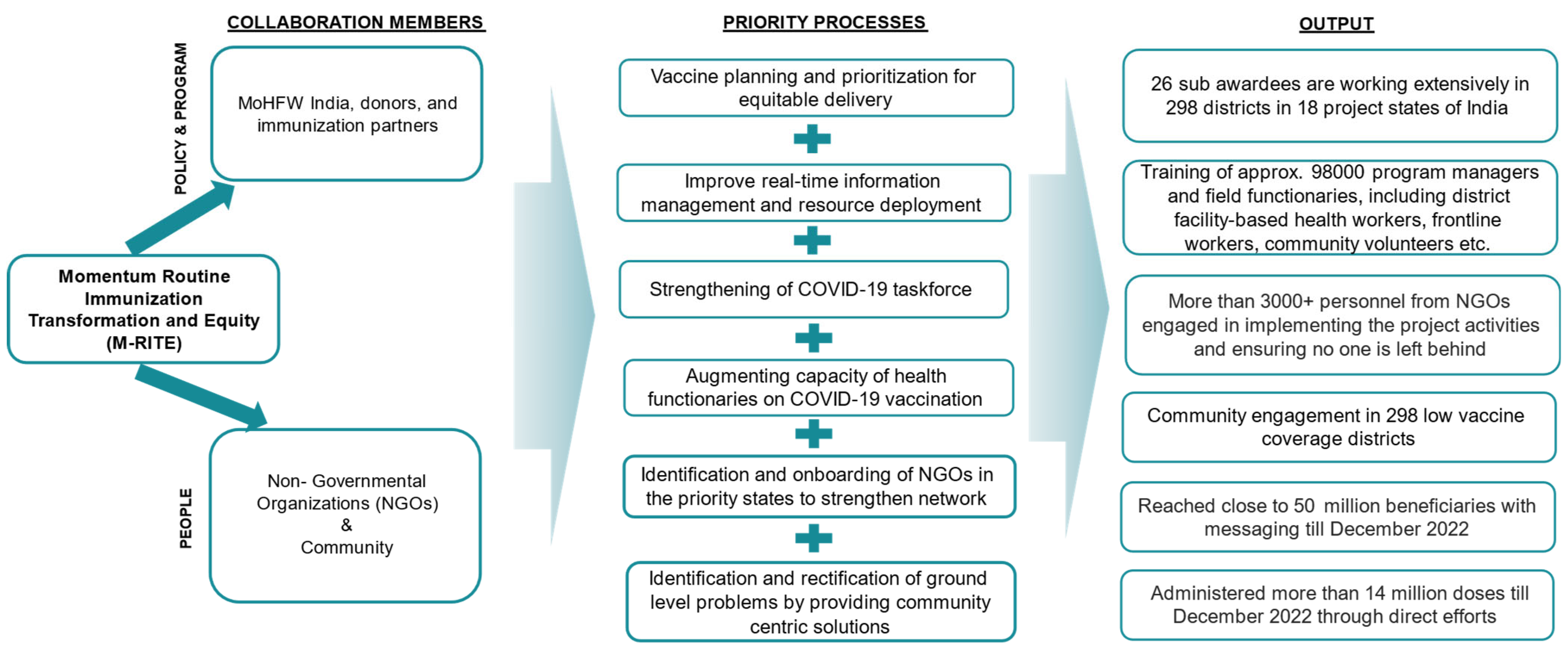 Vaccines 11 01022 g004