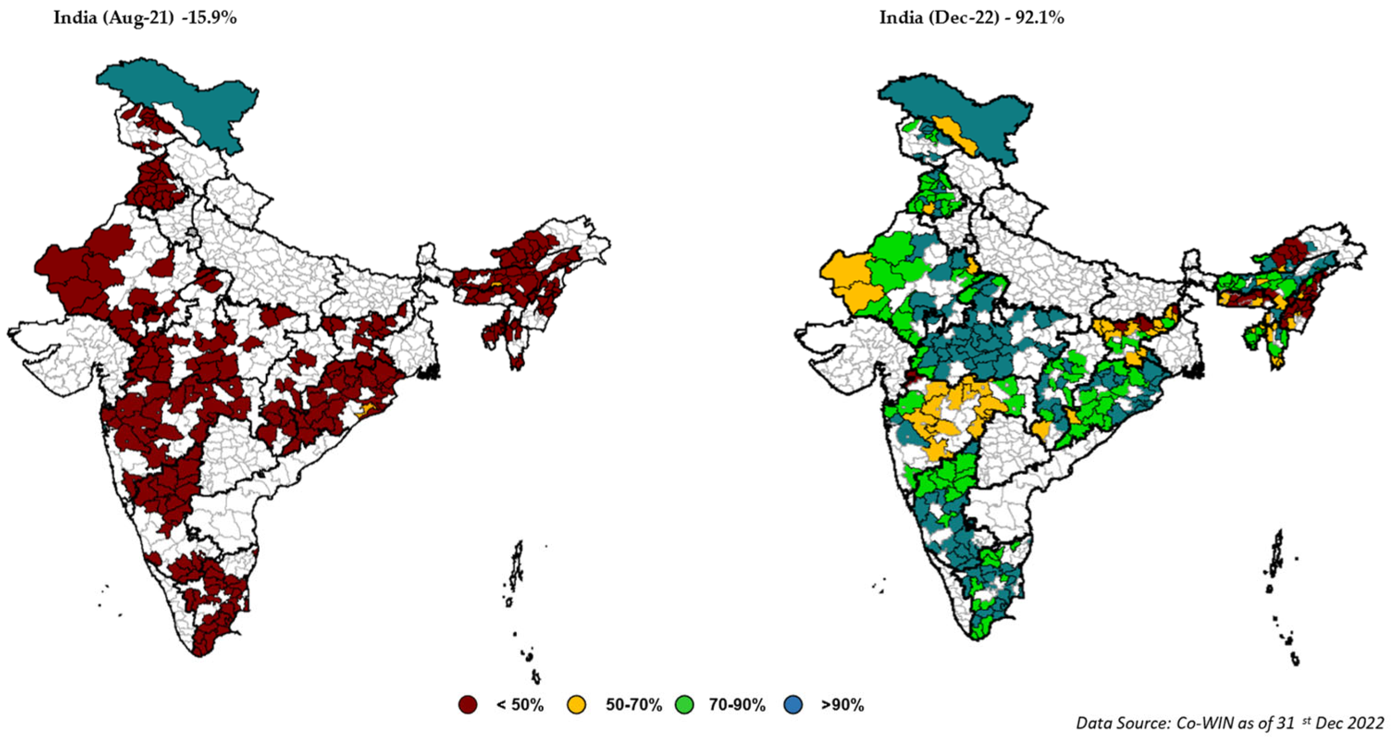 Vaccines 11 01022 g005
