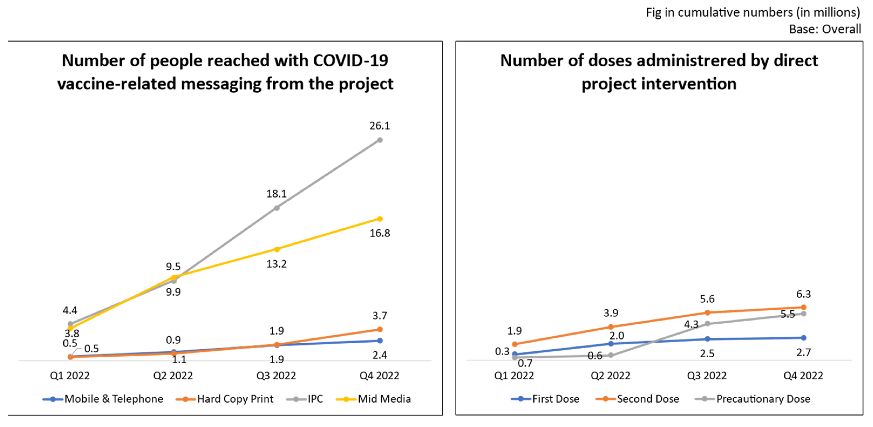 Vaccines 11 01022 g006