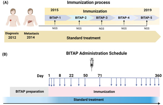 Improved Survival of a HER2-Positive Metastatic Breast Cancer Patient ...