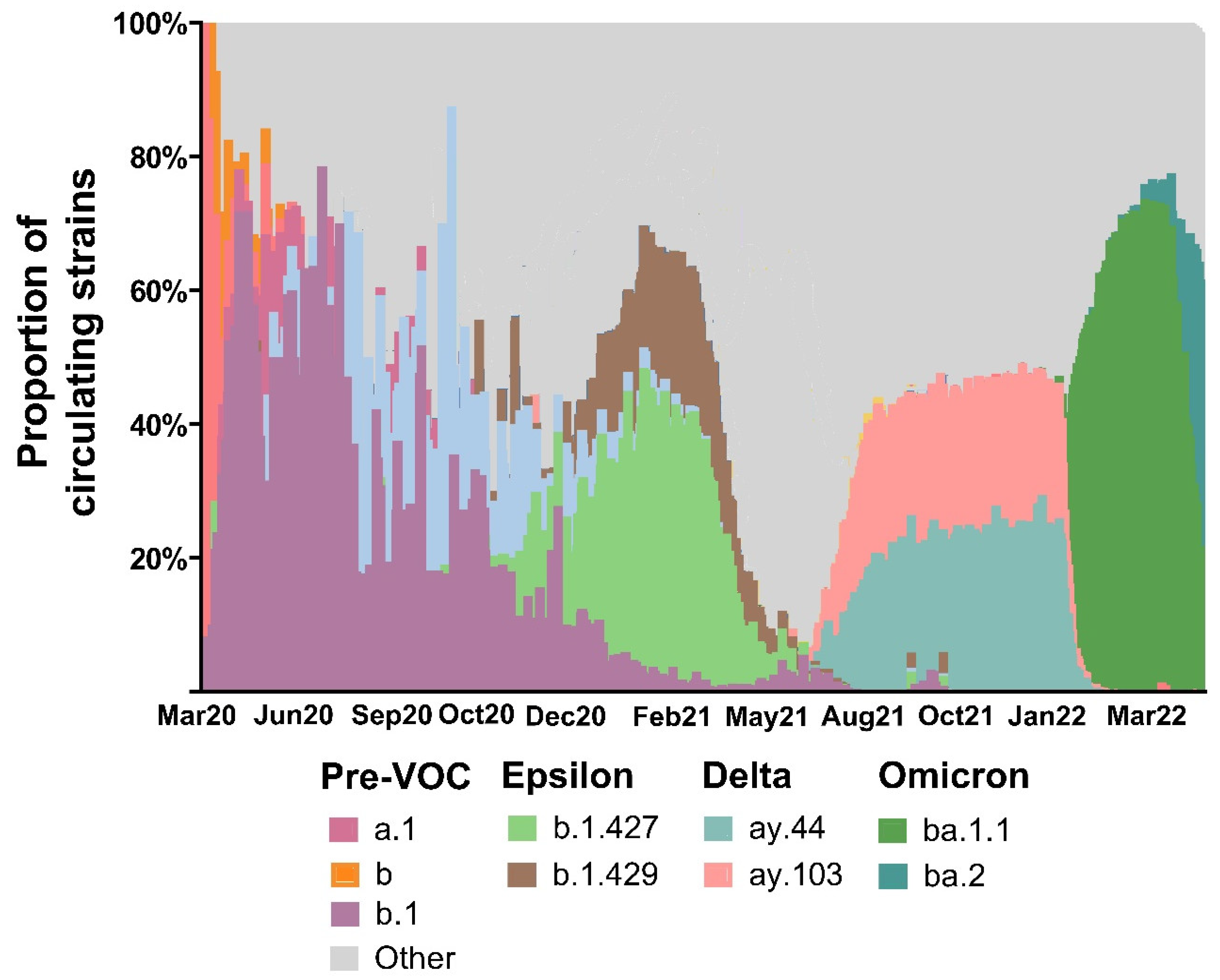 Vaccines 11 01024 g002 Vaccines 11 01024 g002