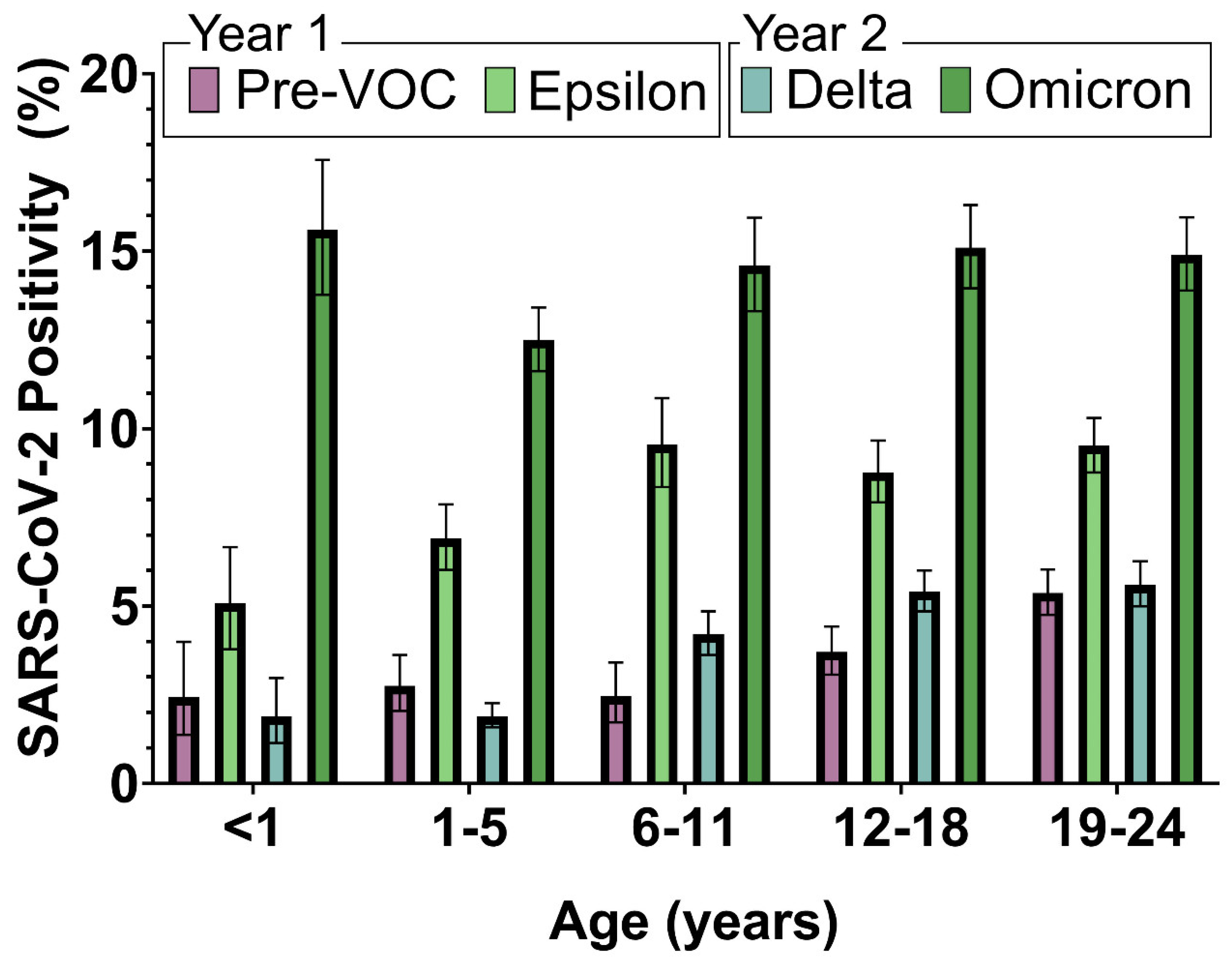 Vaccines 11 01024 g003 Vaccines 11 01024 g003