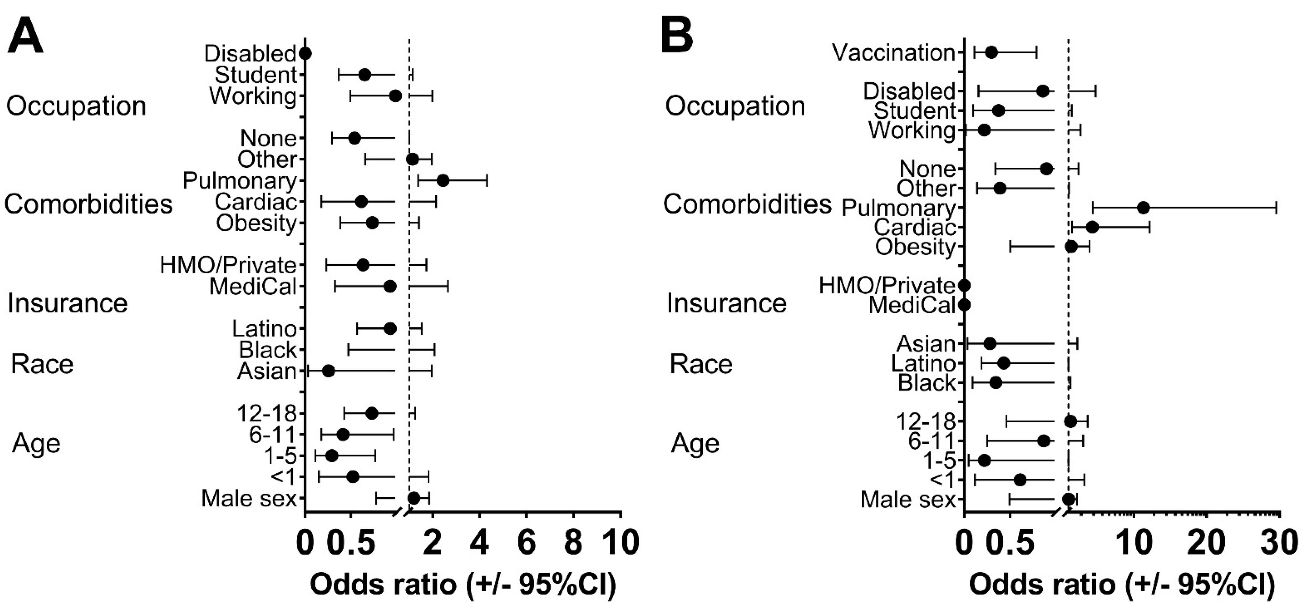 Vaccines 11 01024 g004 Vaccines 11 01024 g004
