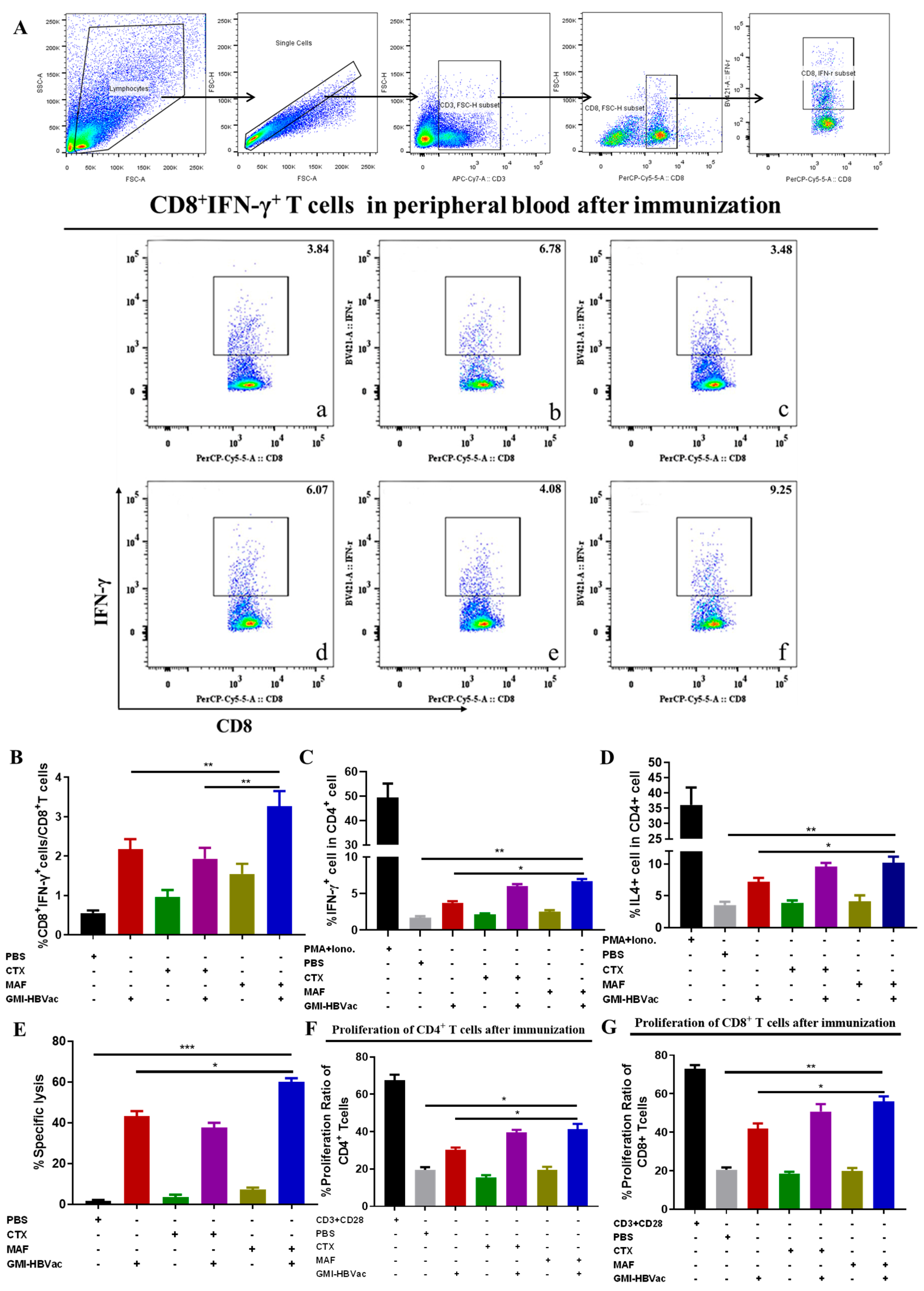 Vaccines 11 01026 g005 Vaccines 11 01026 g005