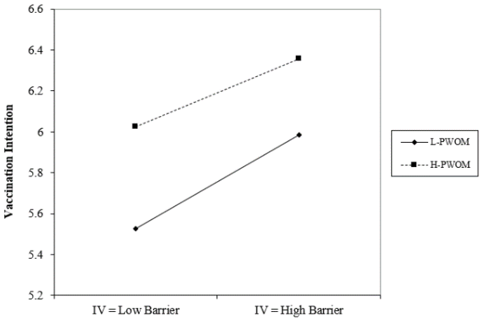 Vaccines 11 01027 g003