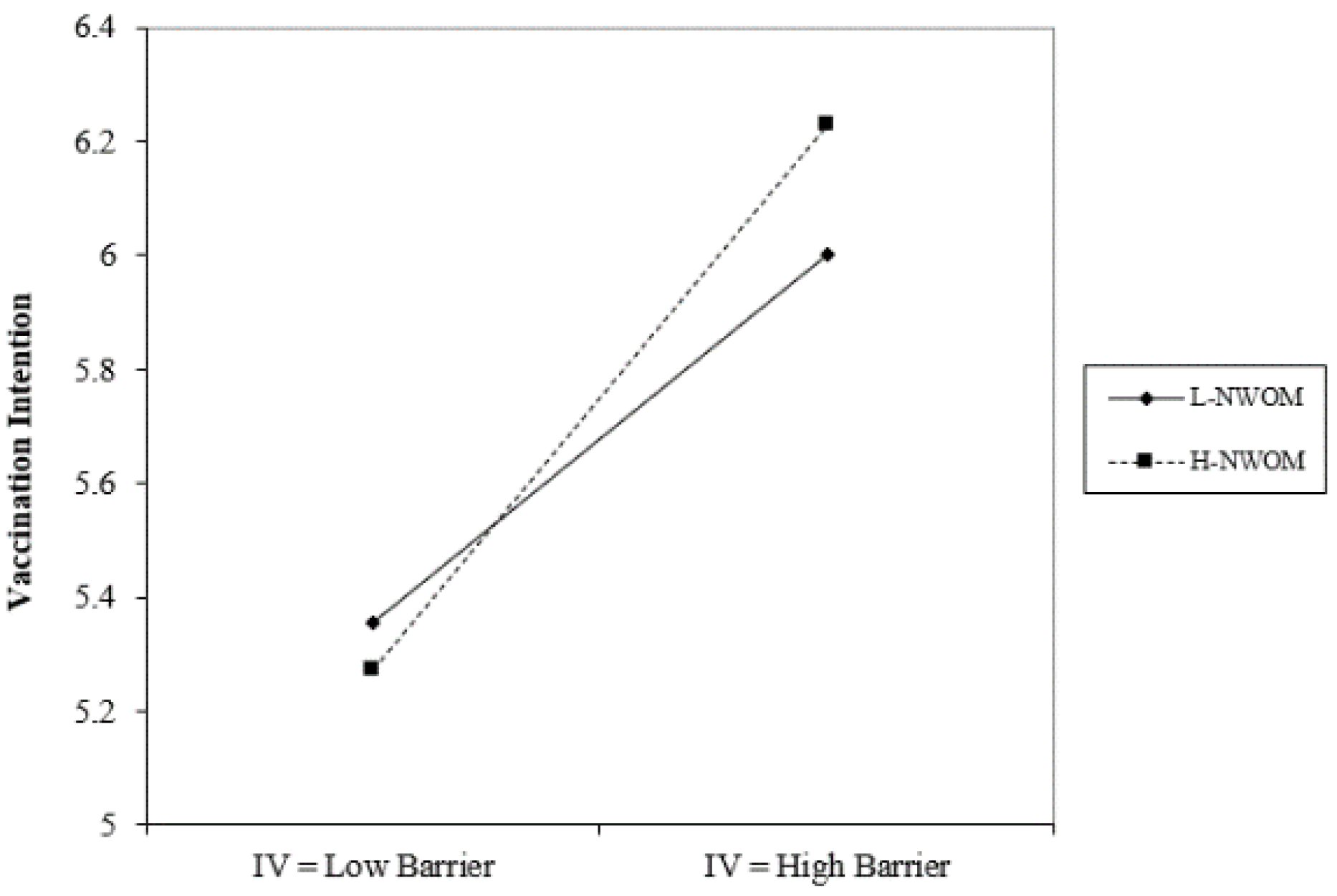 Vaccines 11 01027 g004