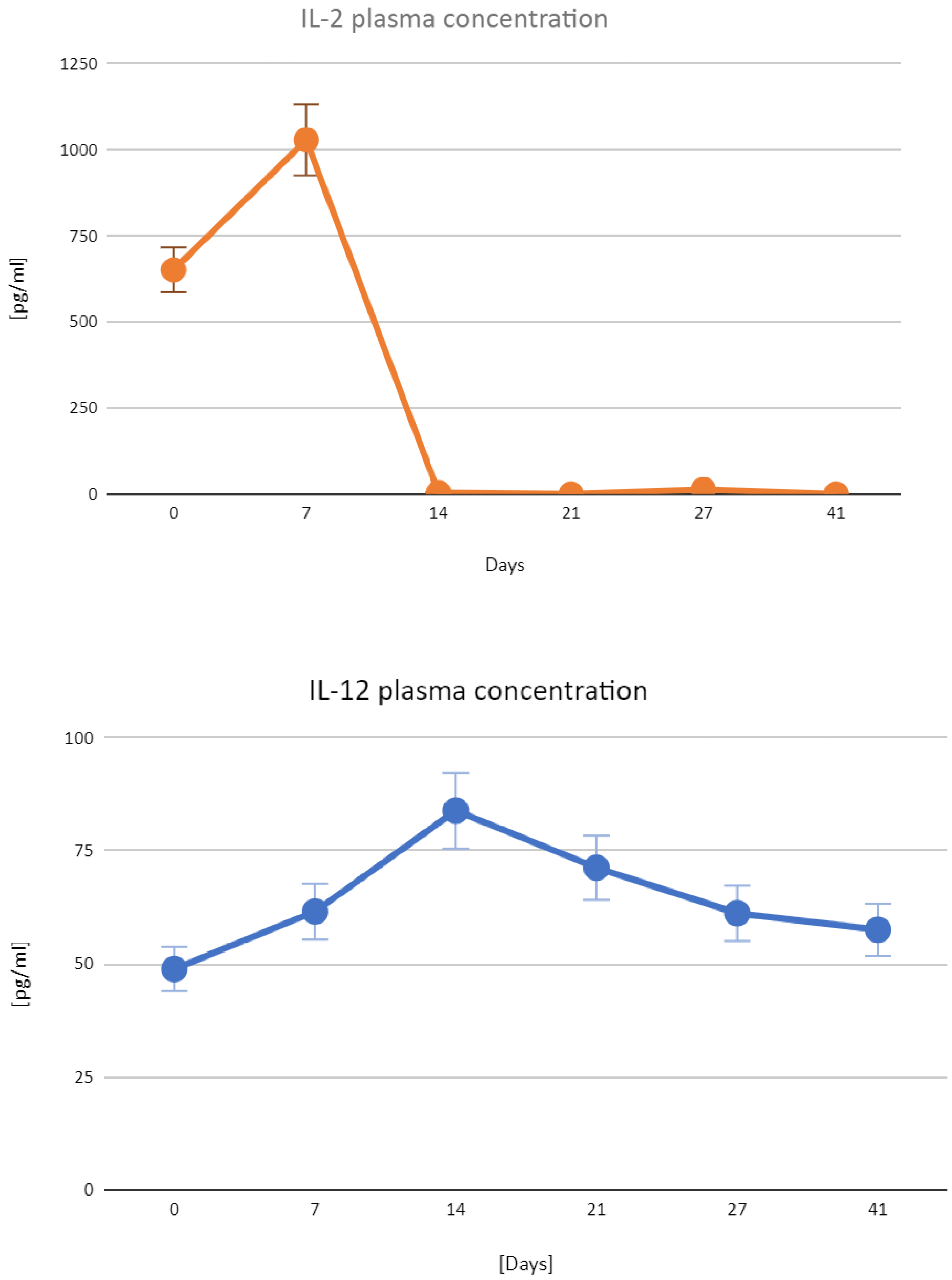 Vaccines 11 01033 g006 Vaccines 11 01033 g006