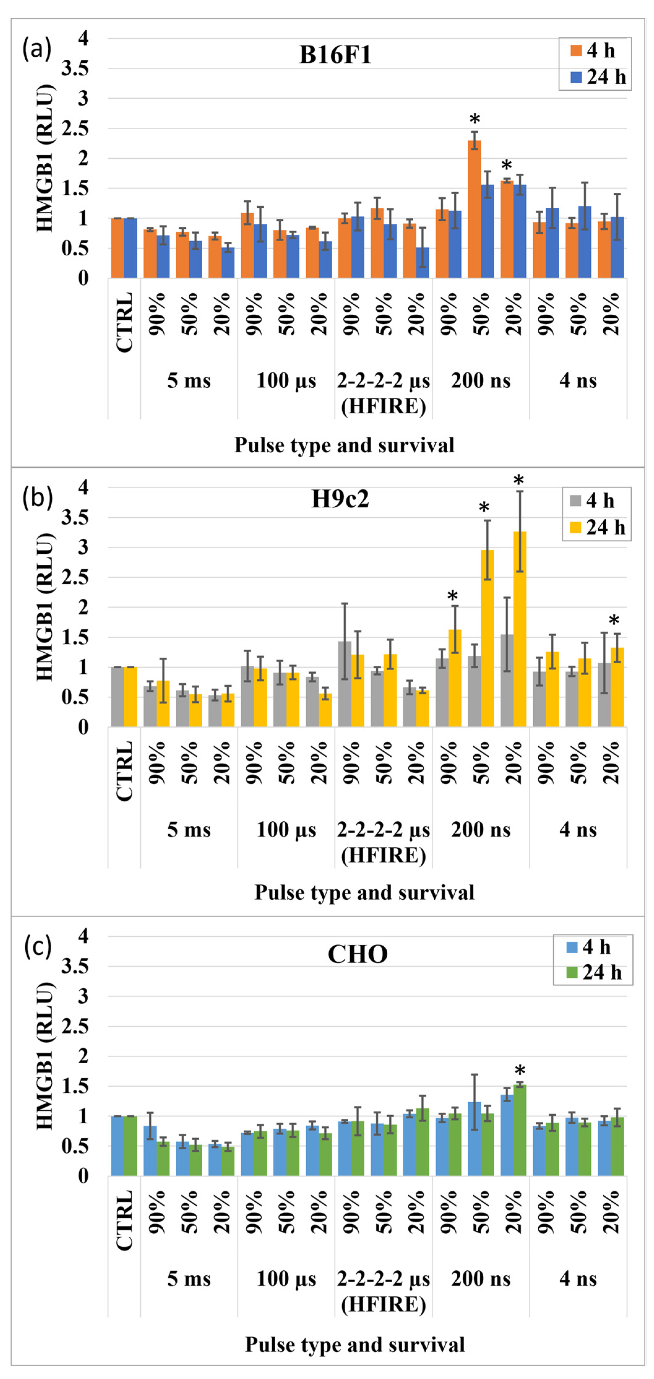 Vaccines 11 01036 g002
