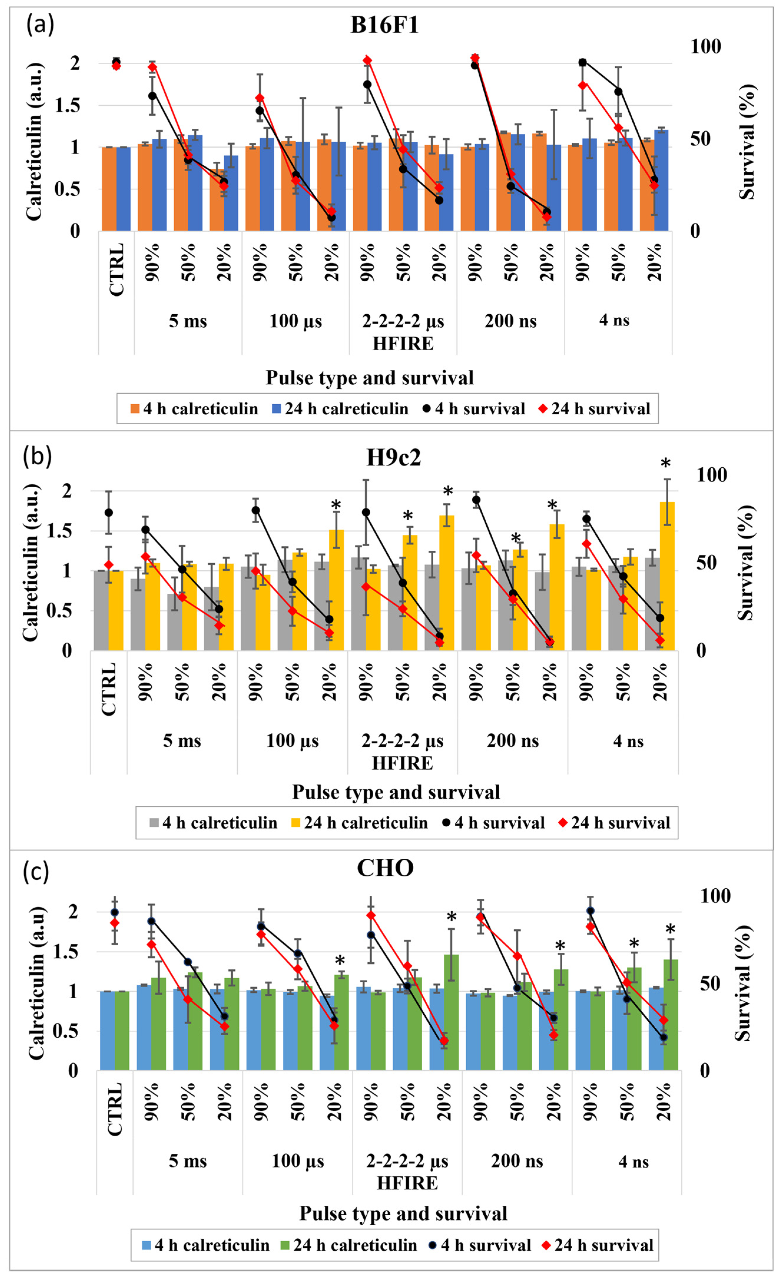 Vaccines 11 01036 g003