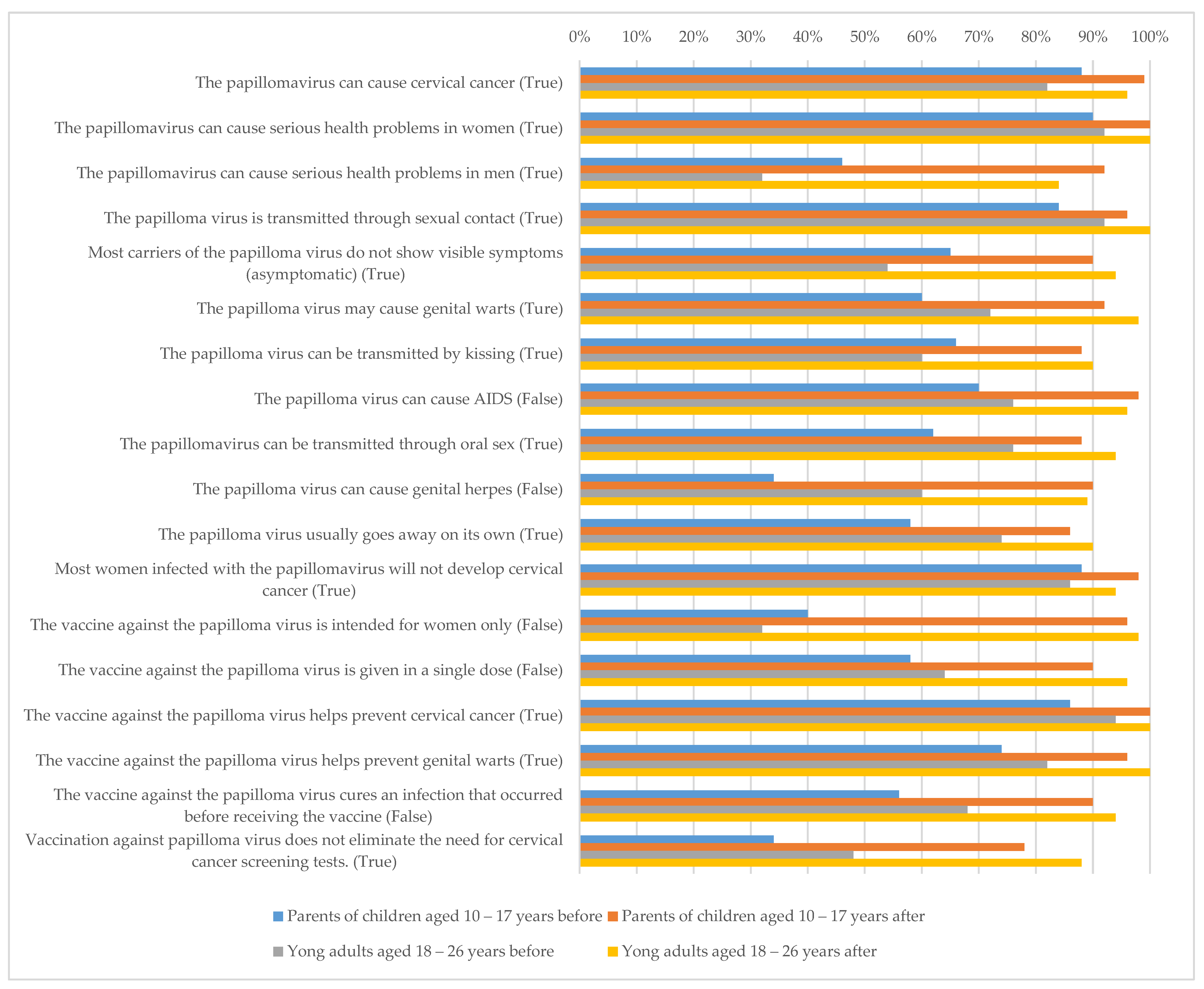 Vaccines 11 01038 g001