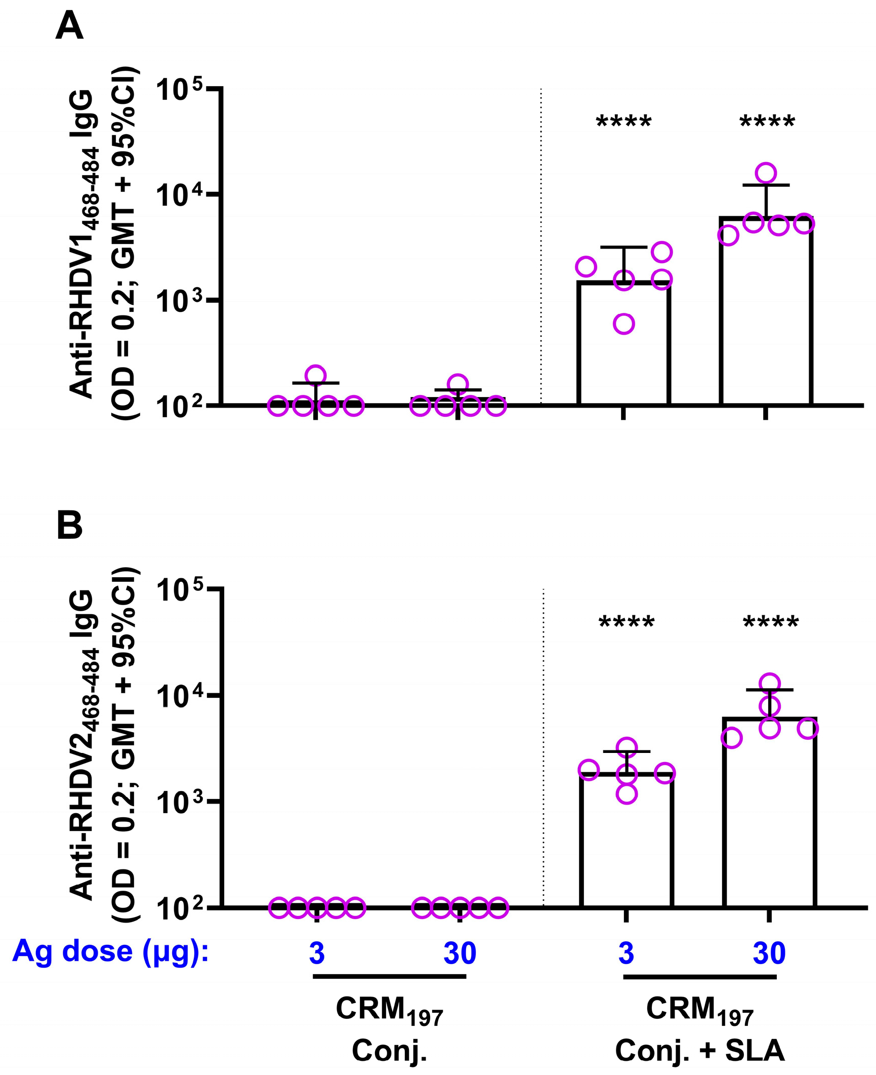 Vaccines 11 01043 g002 Vaccines 11 01043 g002
