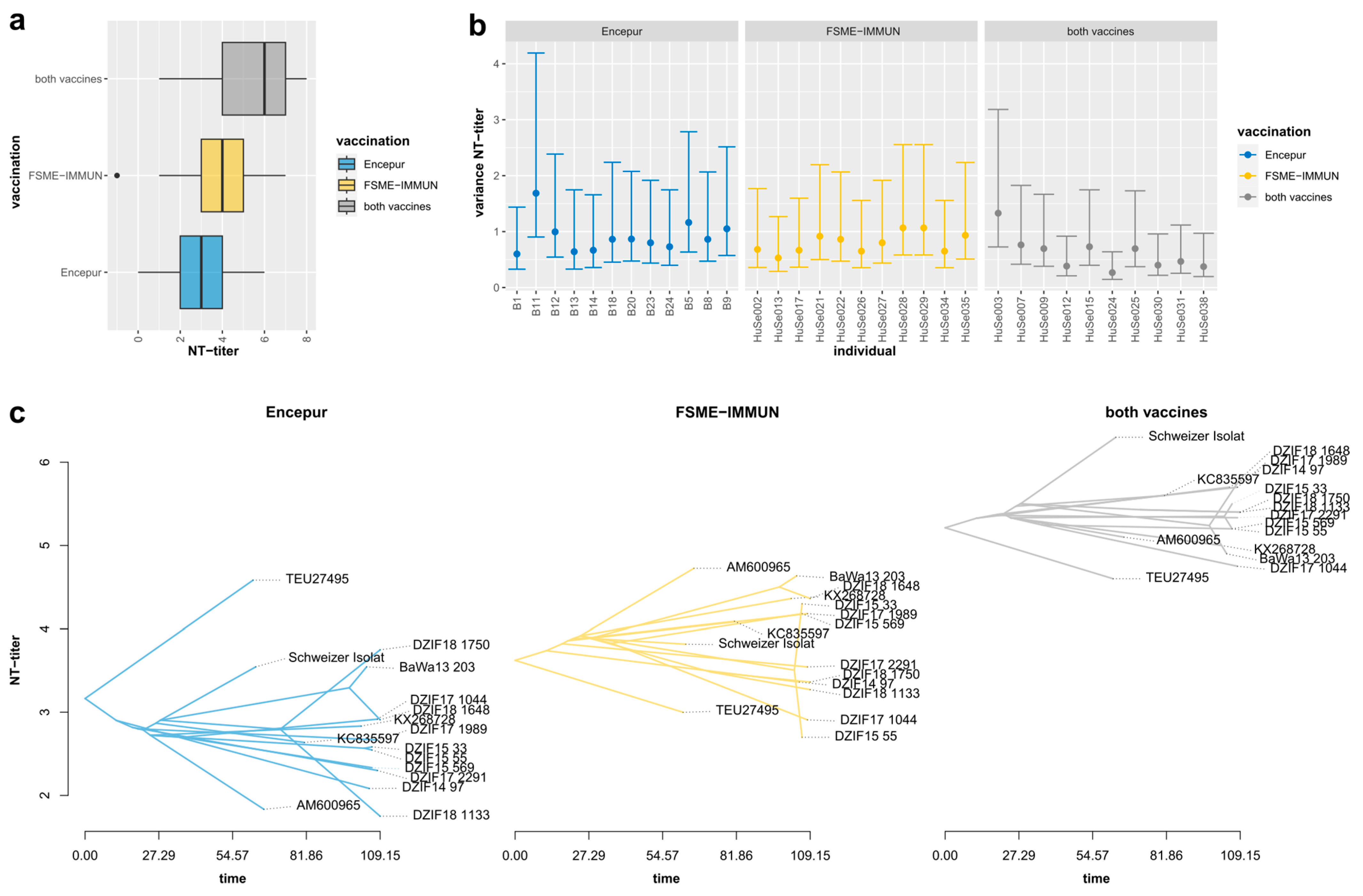 Vaccines 11 01044 g002 Vaccines 11 01044 g002