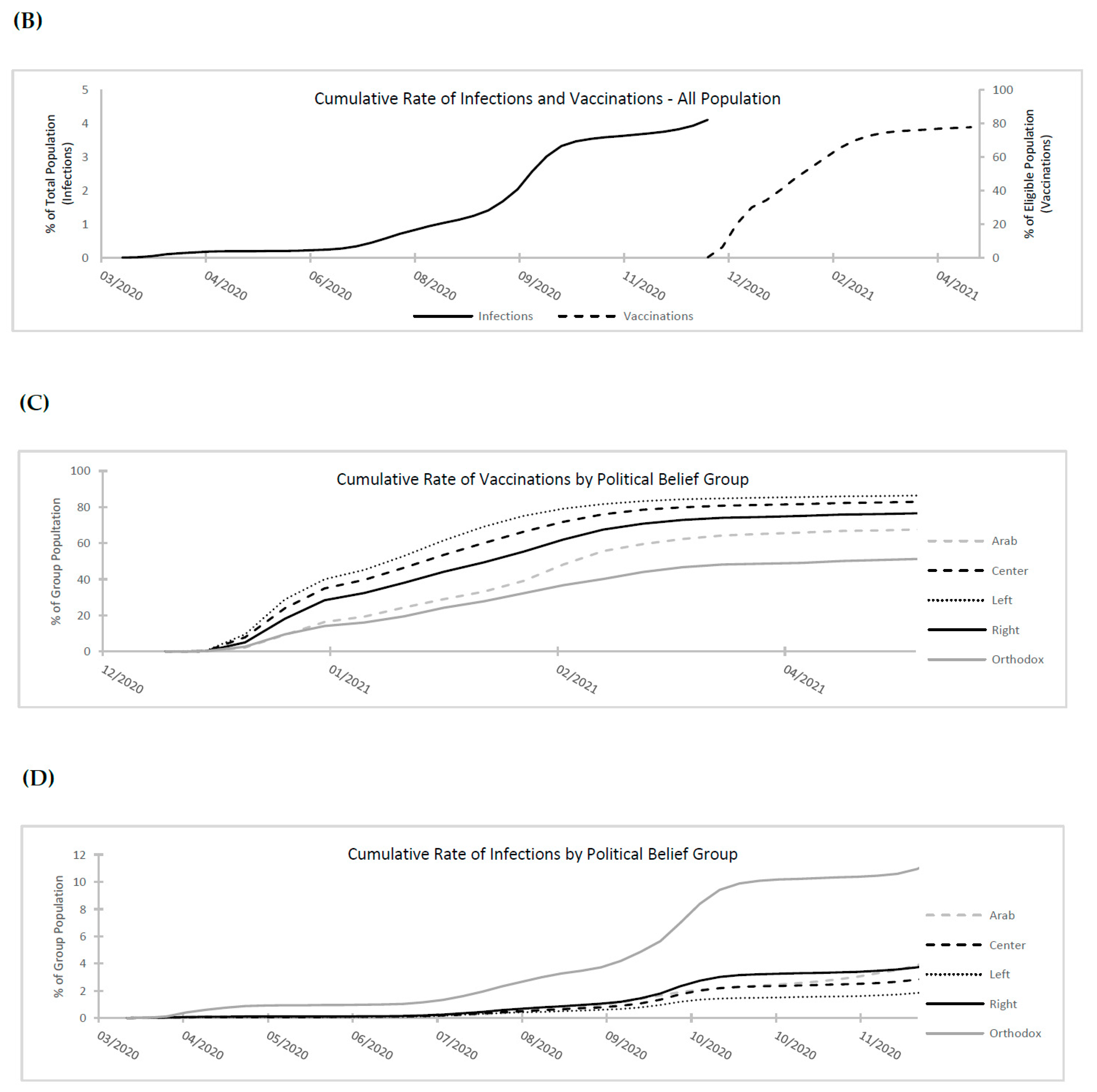 Vaccines 11 01046 g001b Vaccines 11 01046 g001b