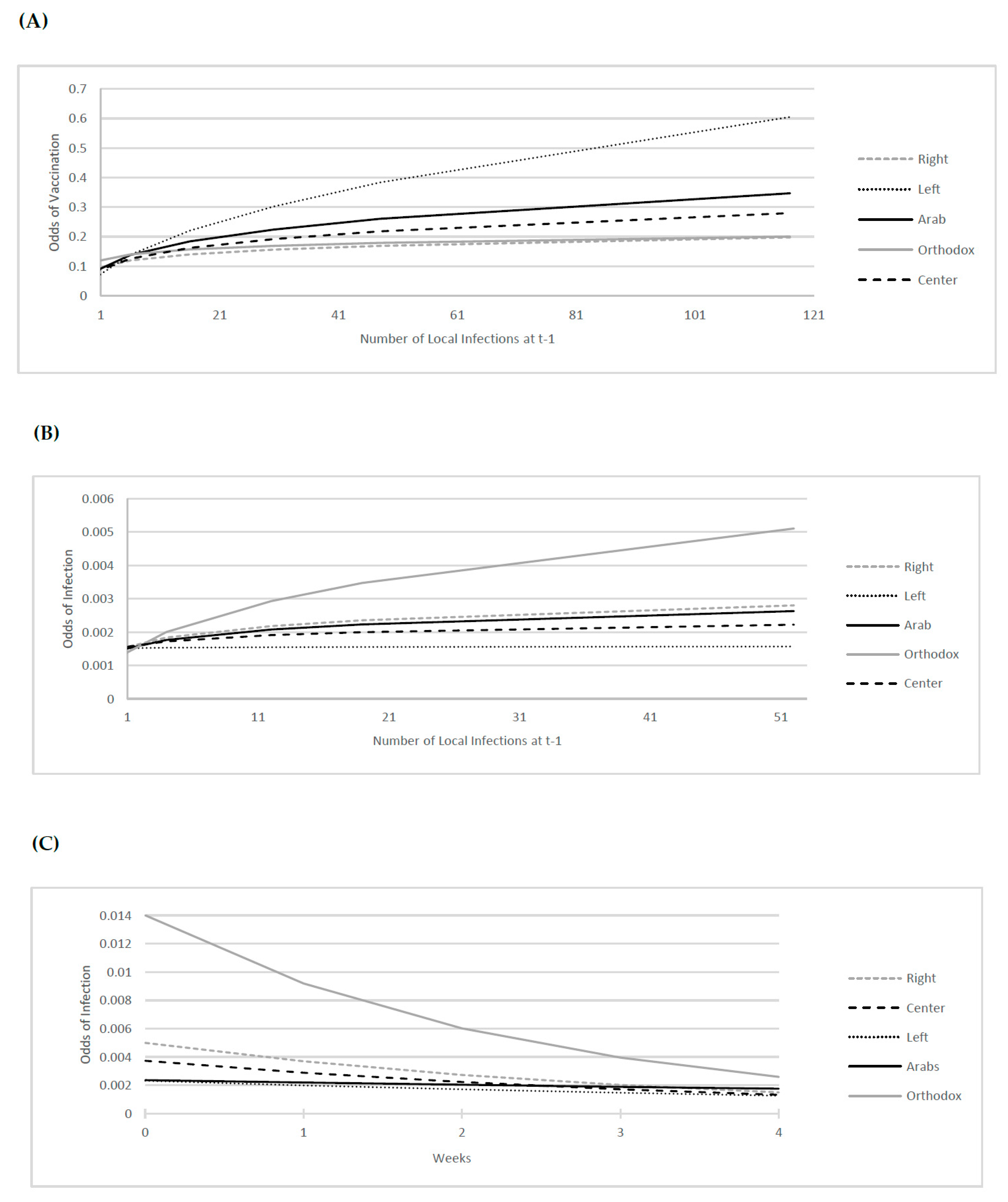 Vaccines 11 01046 g002 Vaccines 11 01046 g002