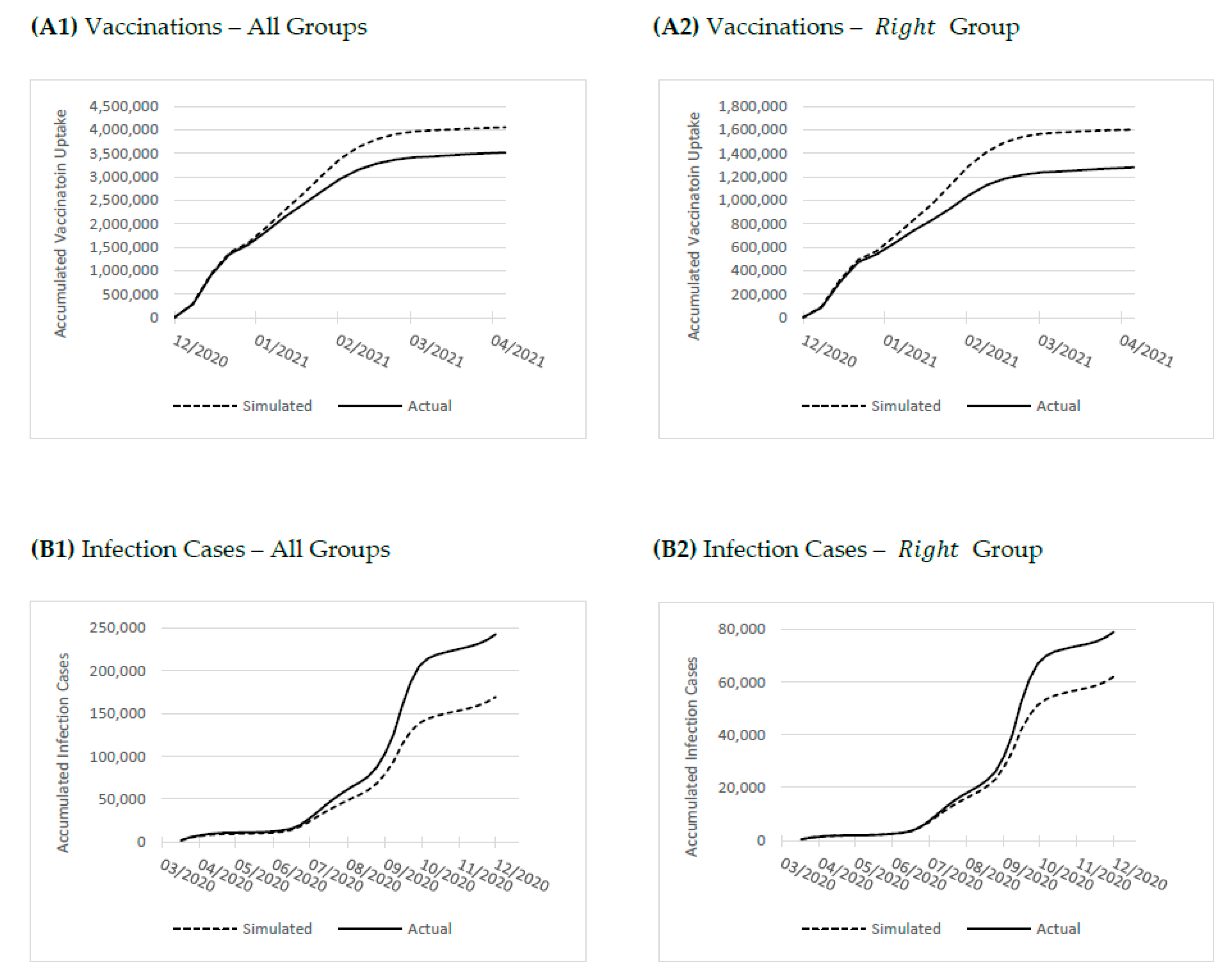 Vaccines 11 01046 g003 Vaccines 11 01046 g003