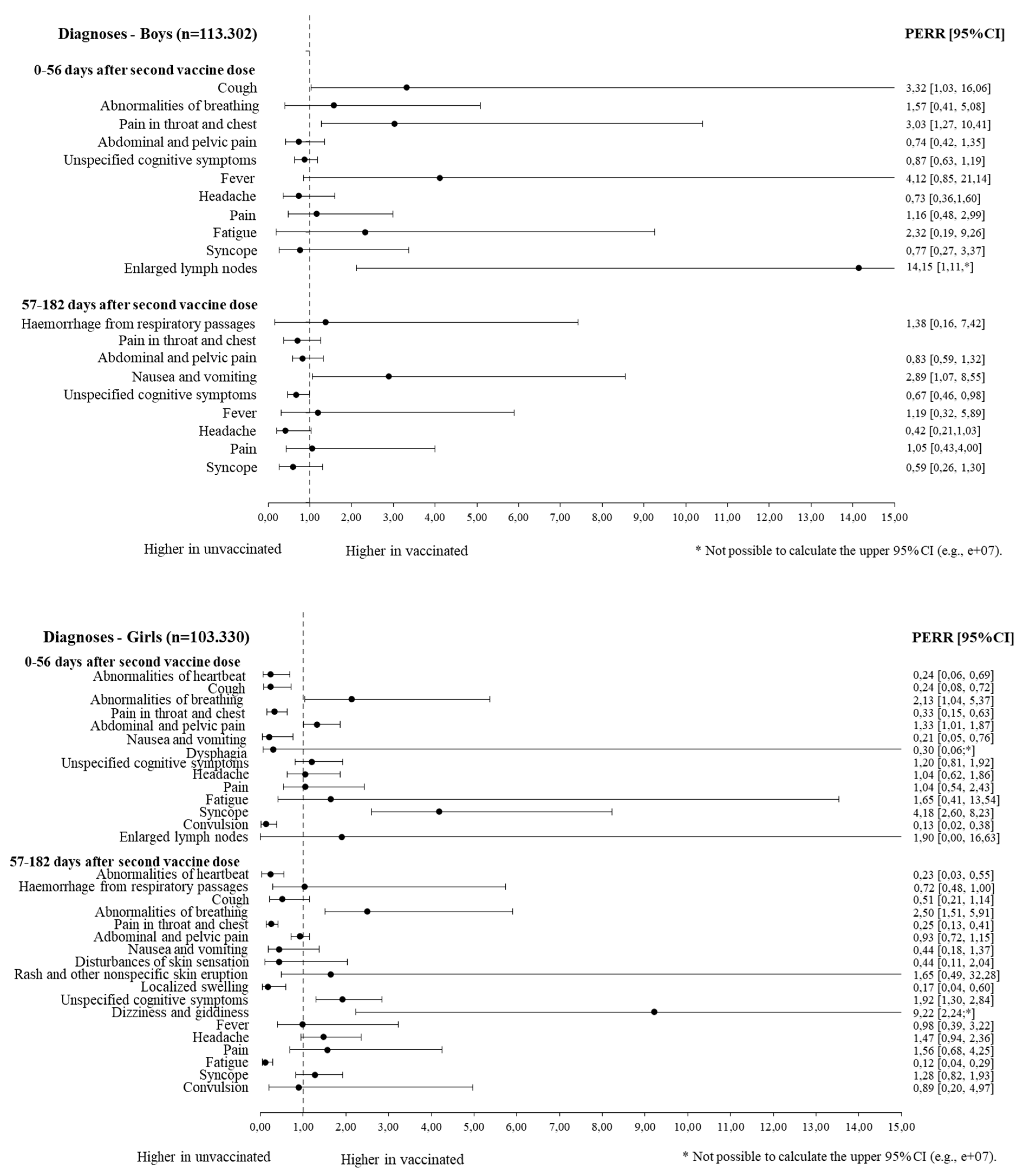 Vaccines 11 01049 g002 Vaccines 11 01049 g002