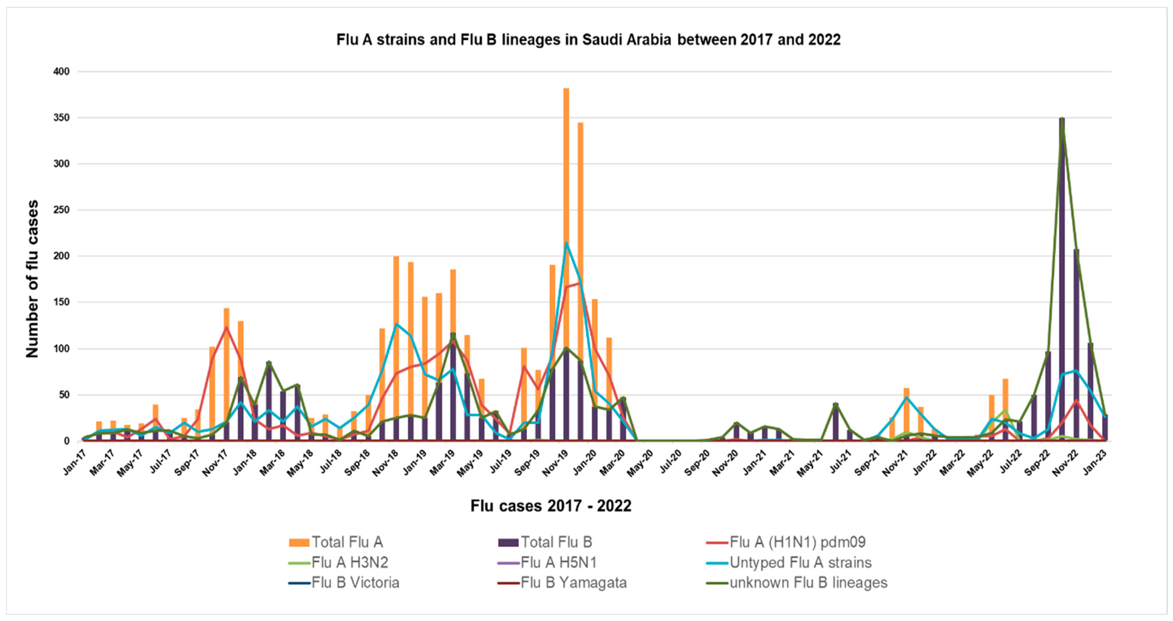 Vaccines 11 01050 g001