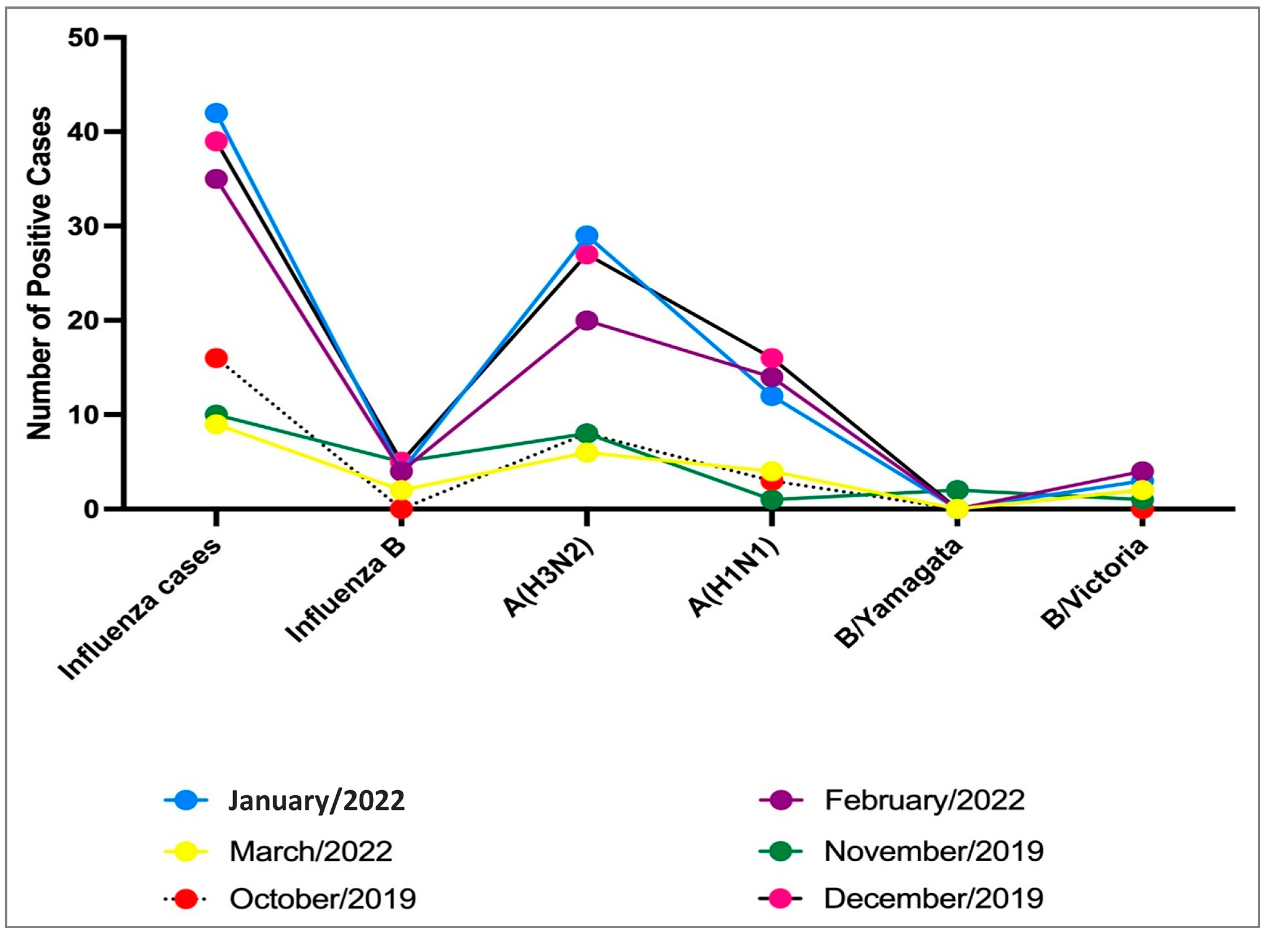 Vaccines 11 01050 g002