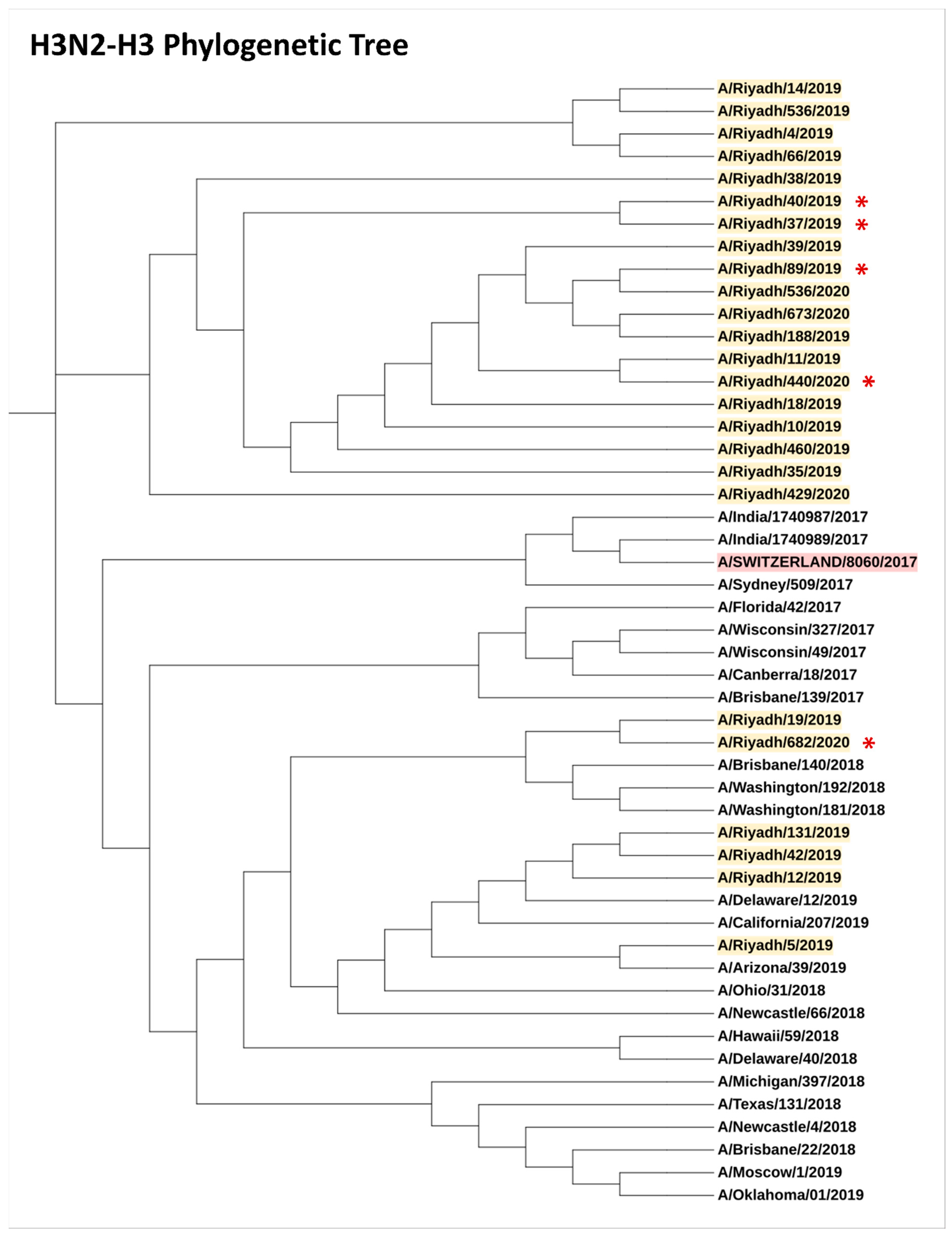 Vaccines 11 01050 g004