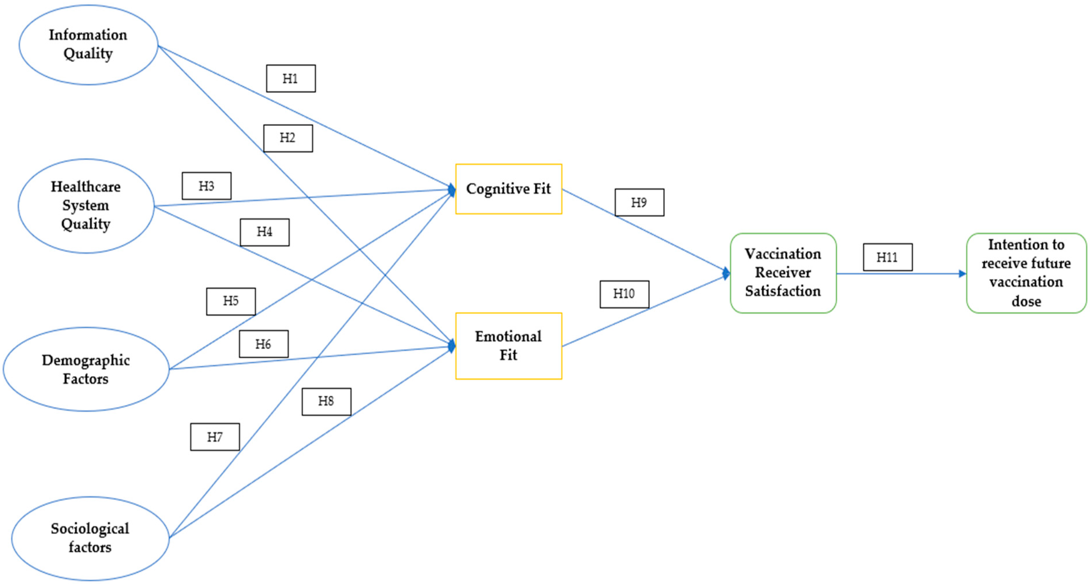 Vaccines 11 01052 g002