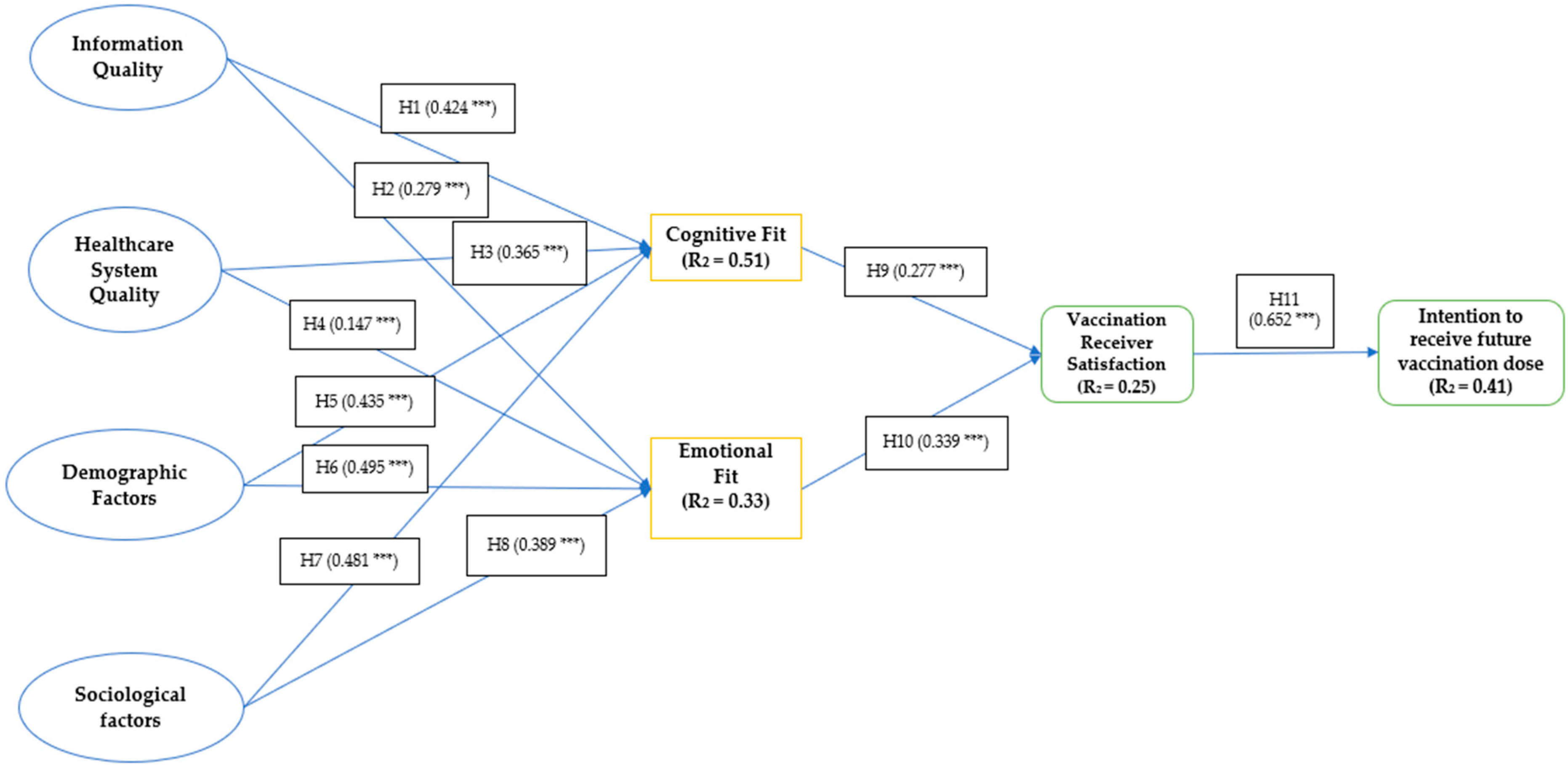 Vaccines 11 01052 g004