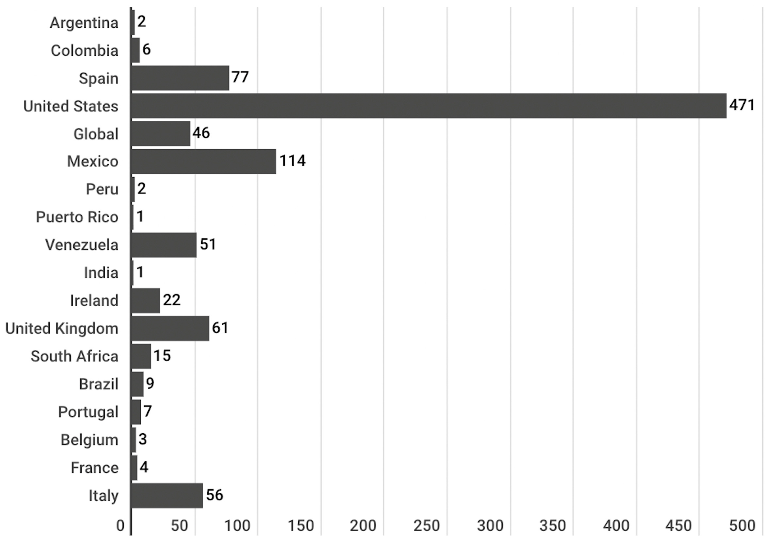 Vaccines 11 01054 g002 Vaccines 11 01054 g002