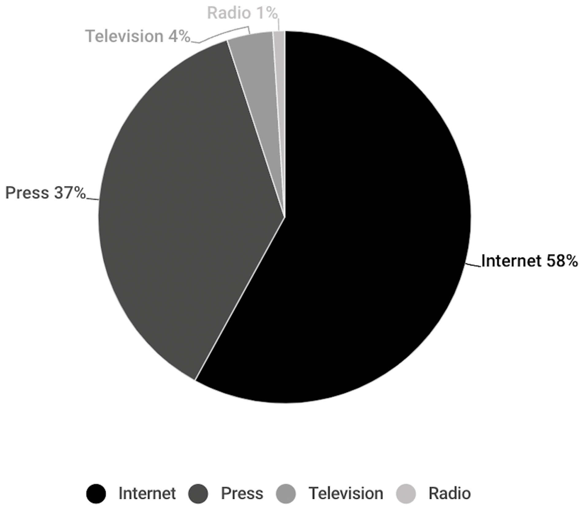 Vaccines 11 01054 g003 Vaccines 11 01054 g003