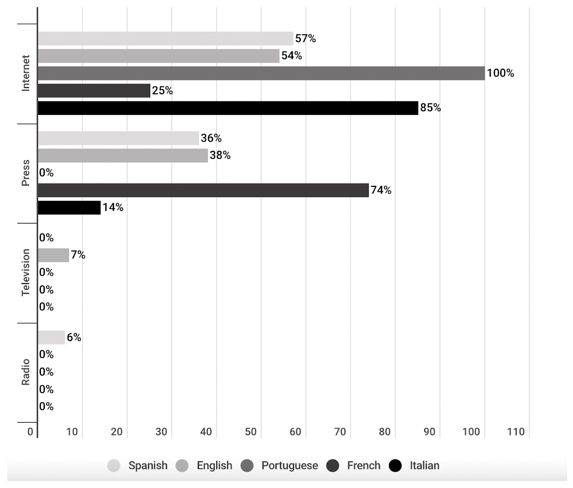 Vaccines 11 01054 g004 Vaccines 11 01054 g004