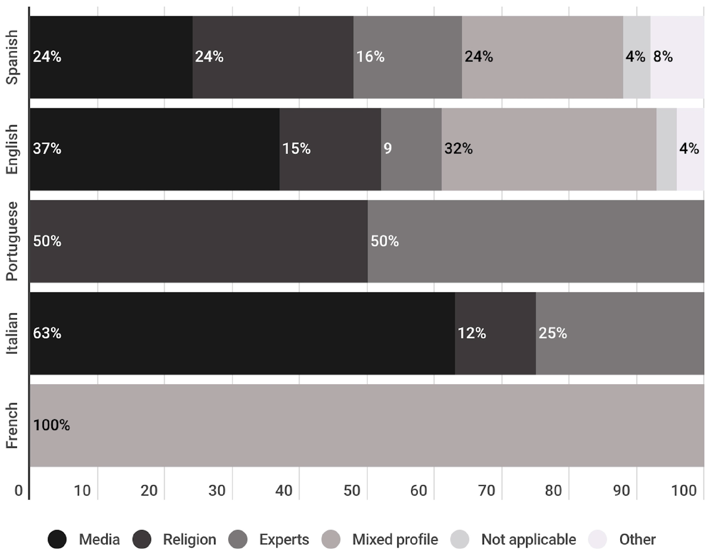 Vaccines 11 01054 g012 Vaccines 11 01054 g012