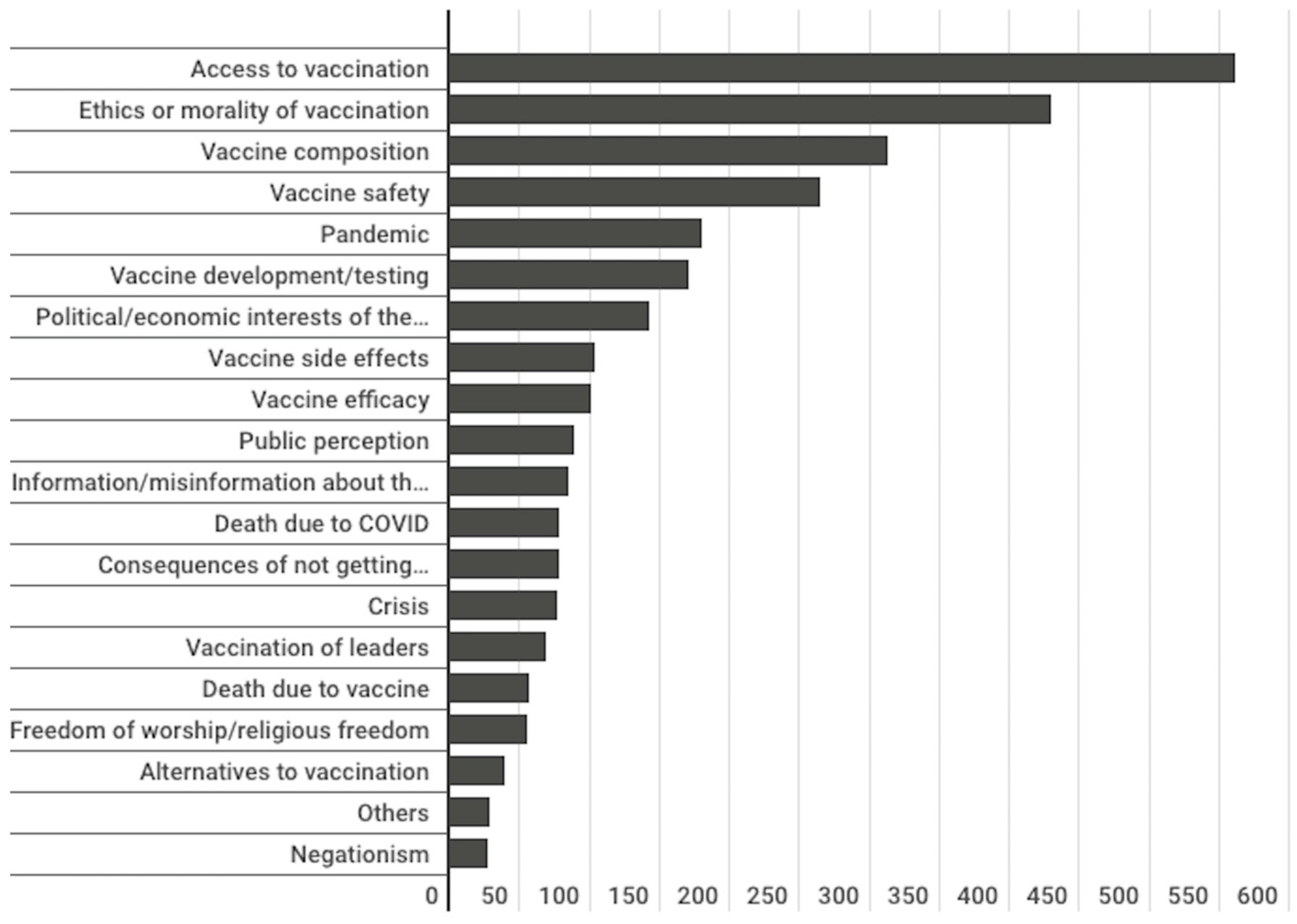 Vaccines 11 01054 g013 Vaccines 11 01054 g013