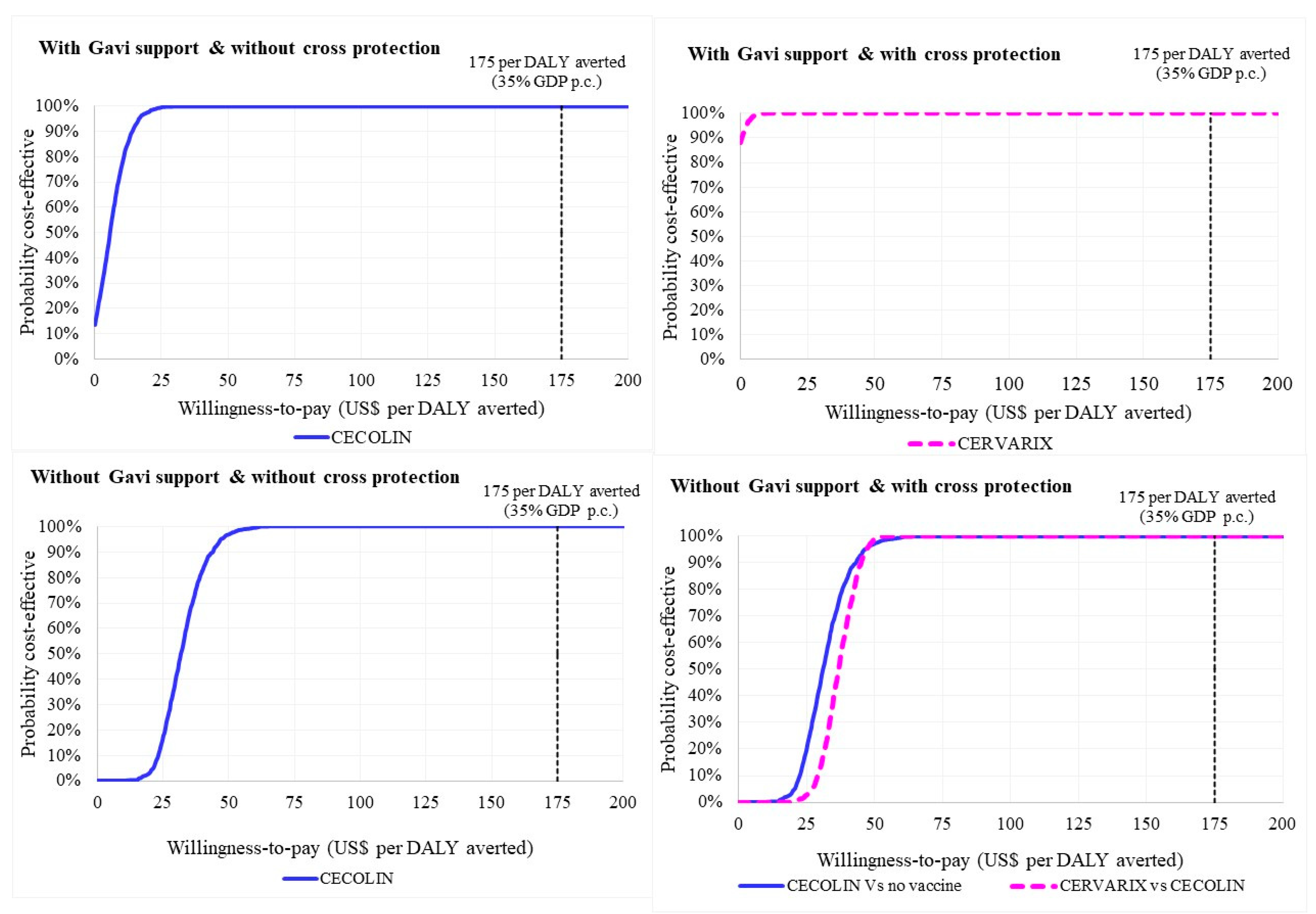 Vaccines 11 01058 g002 Vaccines 11 01058 g002