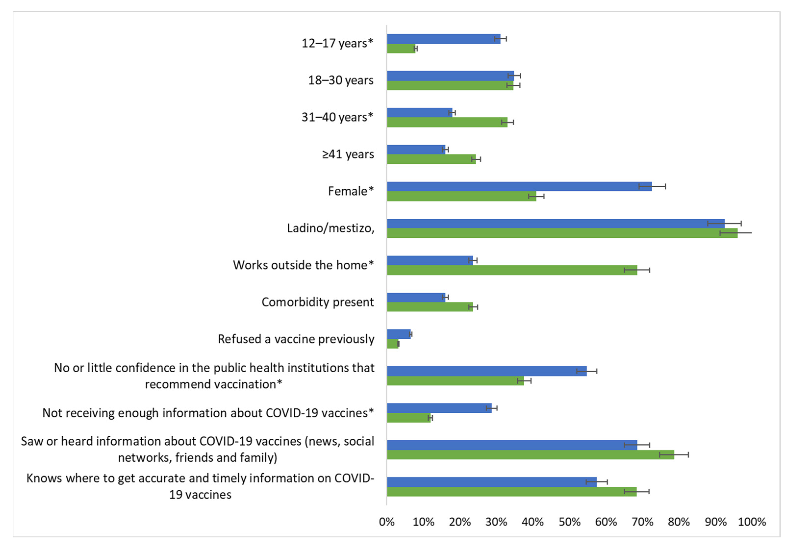 Vaccines 11 01059 g002 Vaccines 11 01059 g002