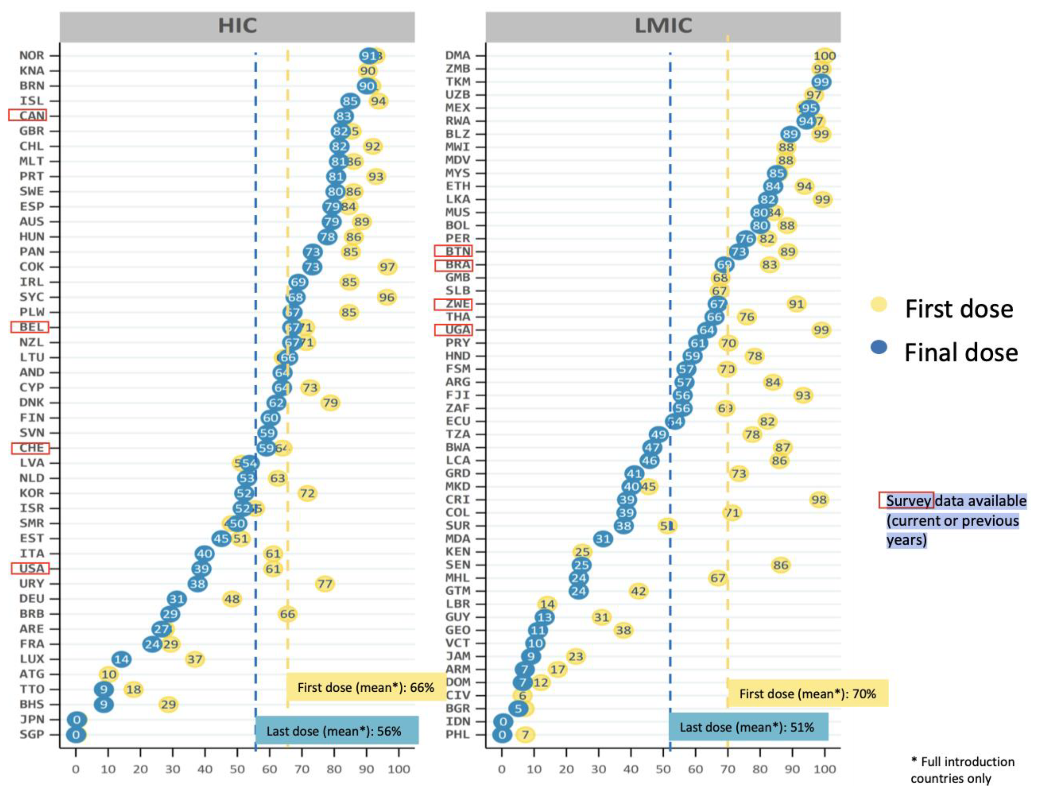 Vaccines 11 01060 g003 Vaccines 11 01060 g003