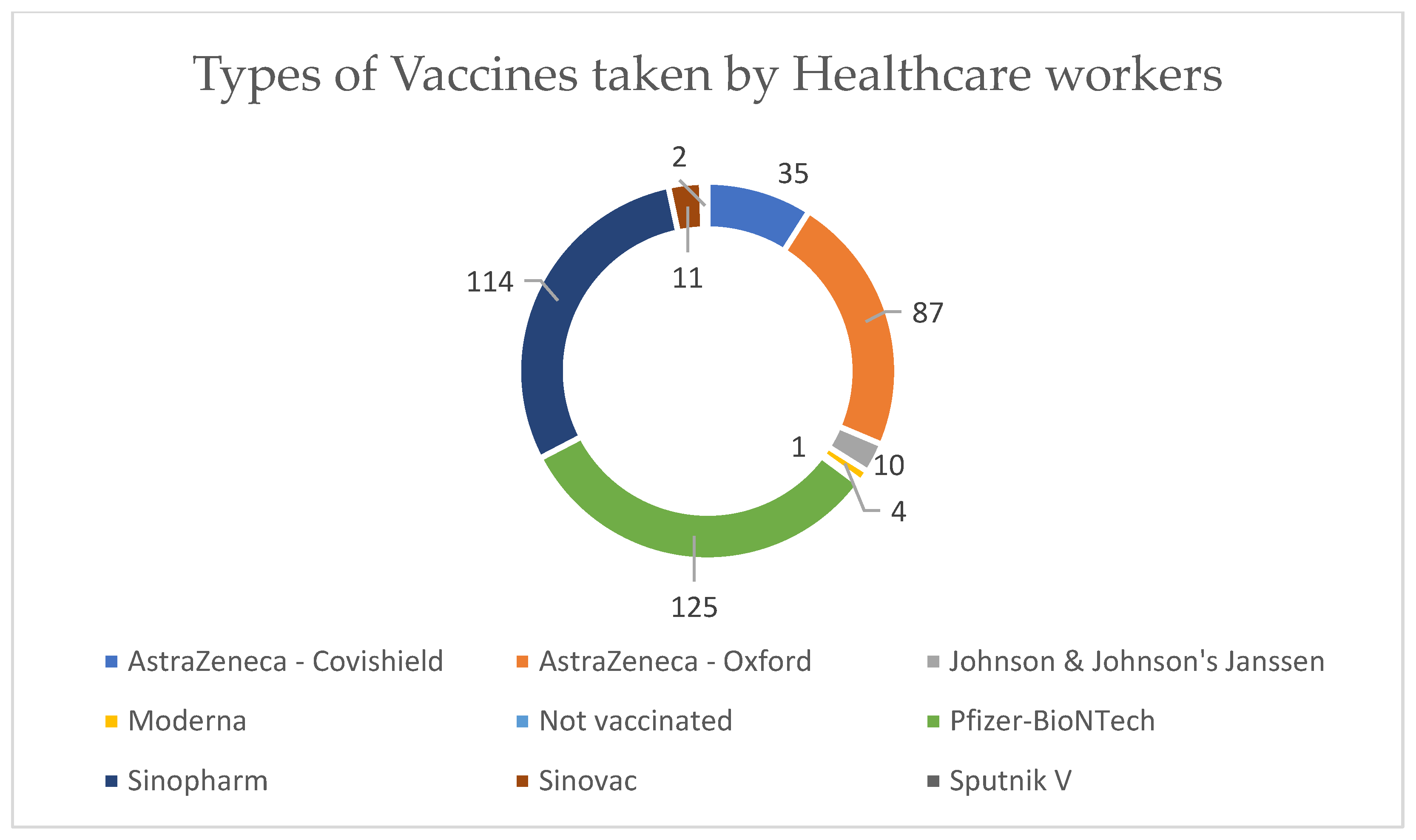 Vaccines 11 01061 g002 Vaccines 11 01061 g002