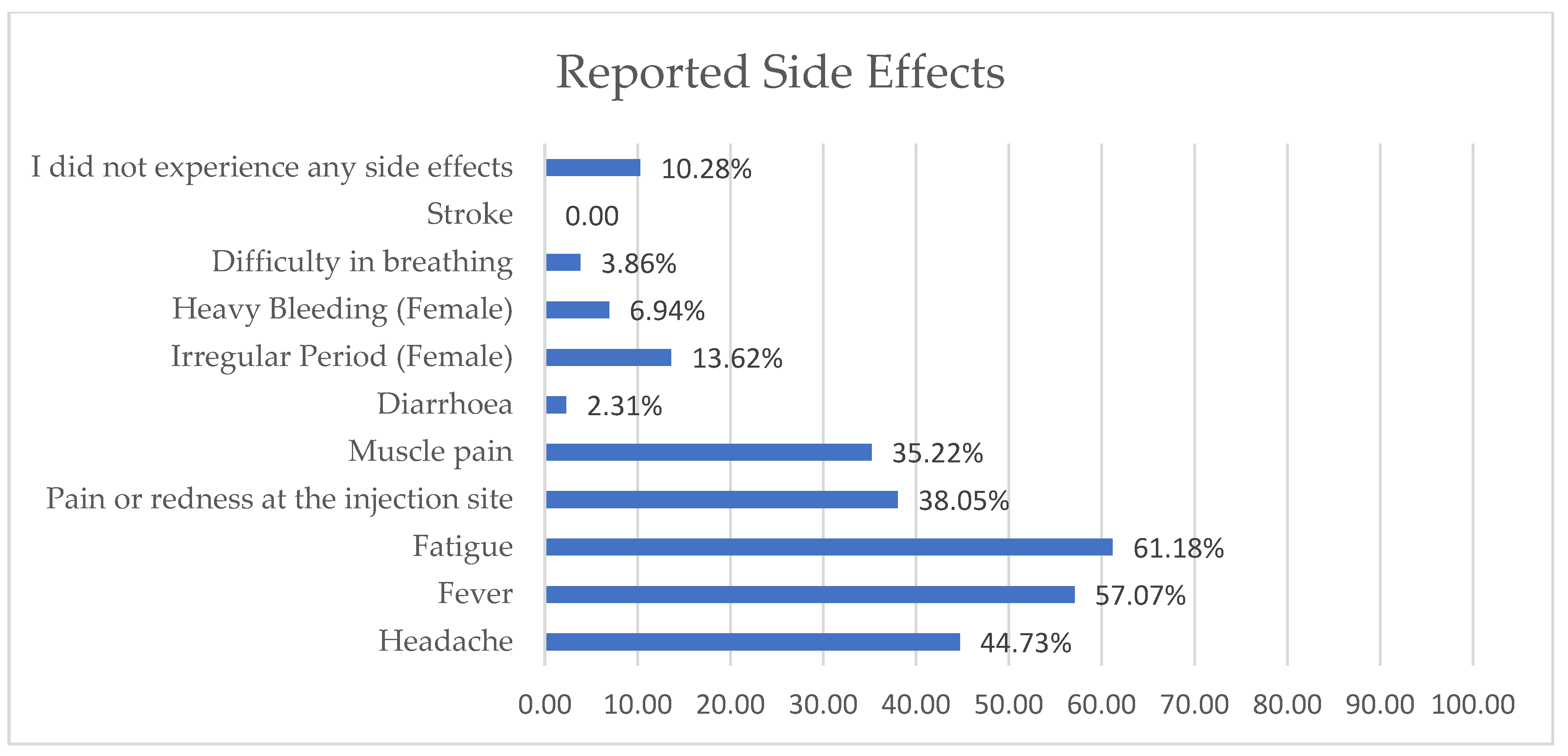 Vaccines 11 01061 g003 Vaccines 11 01061 g003