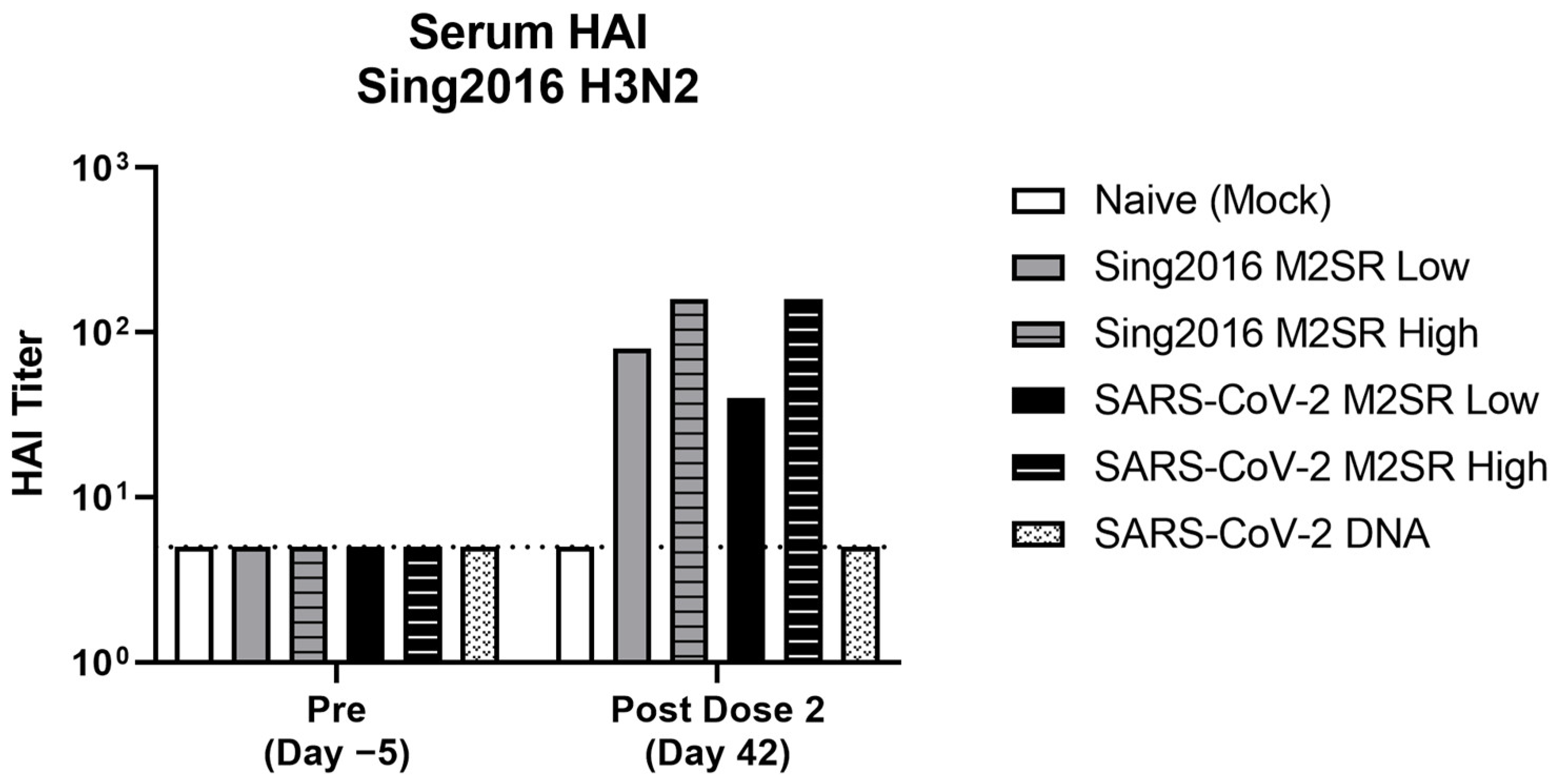 Vaccines 11 01063 g008 Vaccines 11 01063 g008