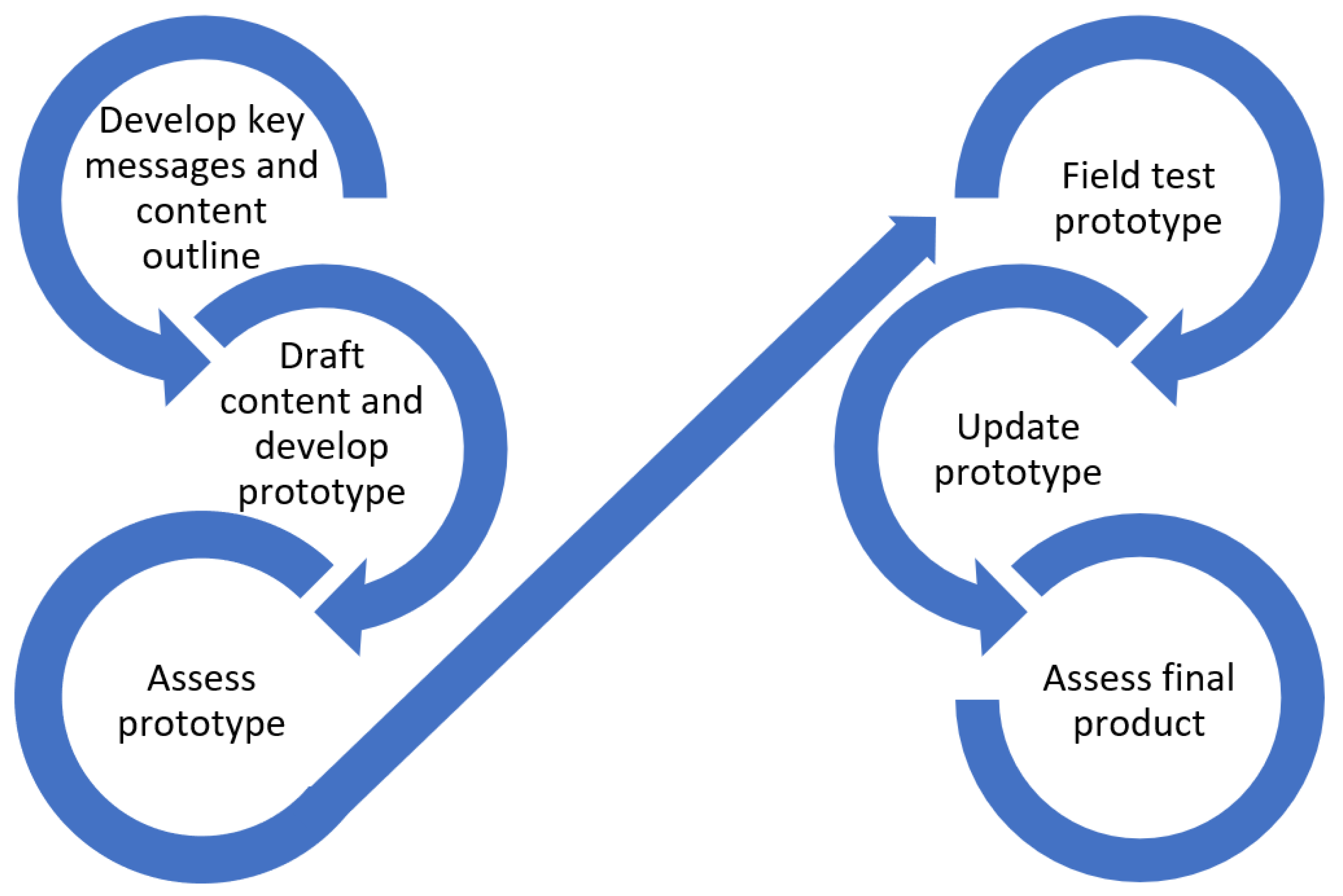 Vaccines 11 01064 g001