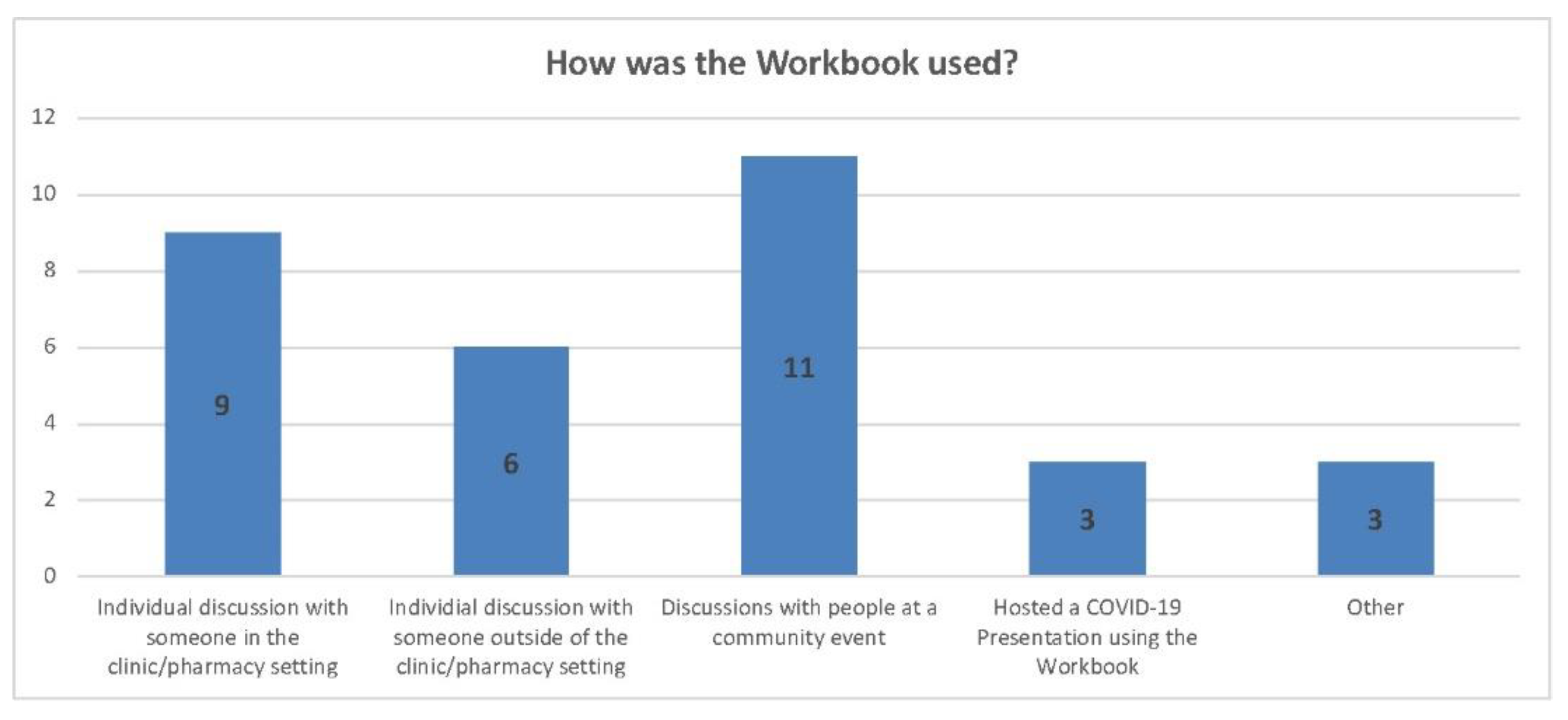 Vaccines 11 01064 g002