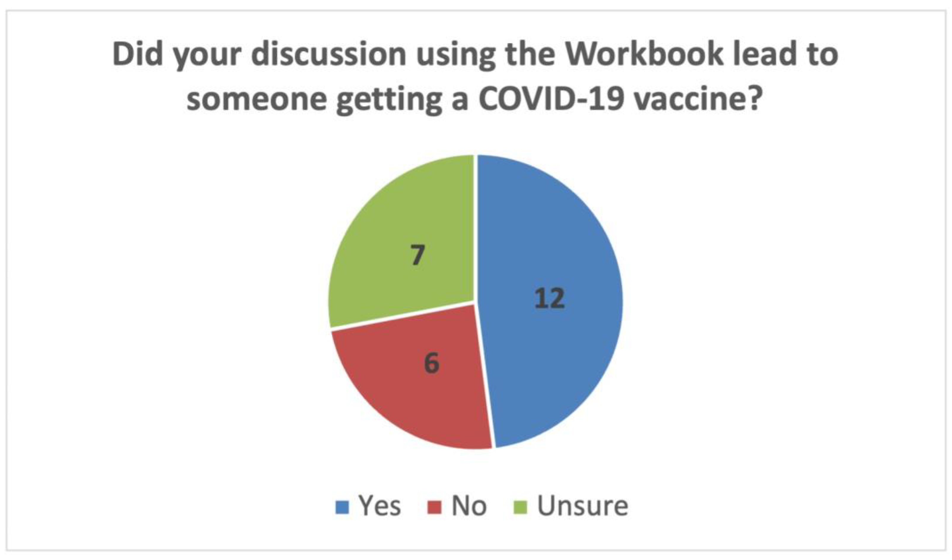 Vaccines 11 01064 g003