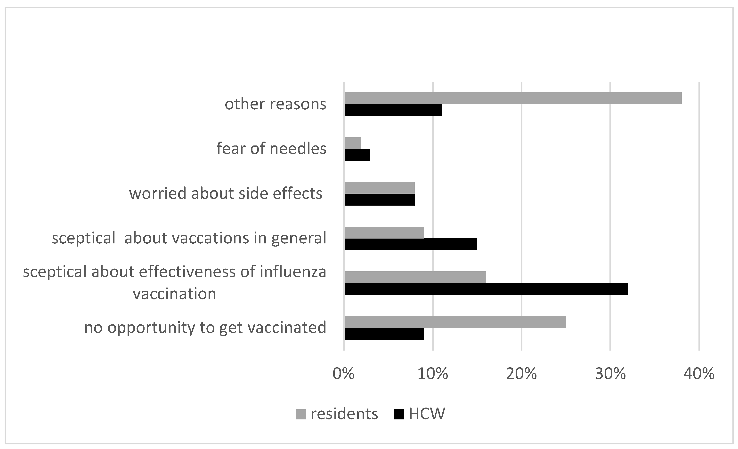 Vaccines 11 01066 g001 Vaccines 11 01066 g001