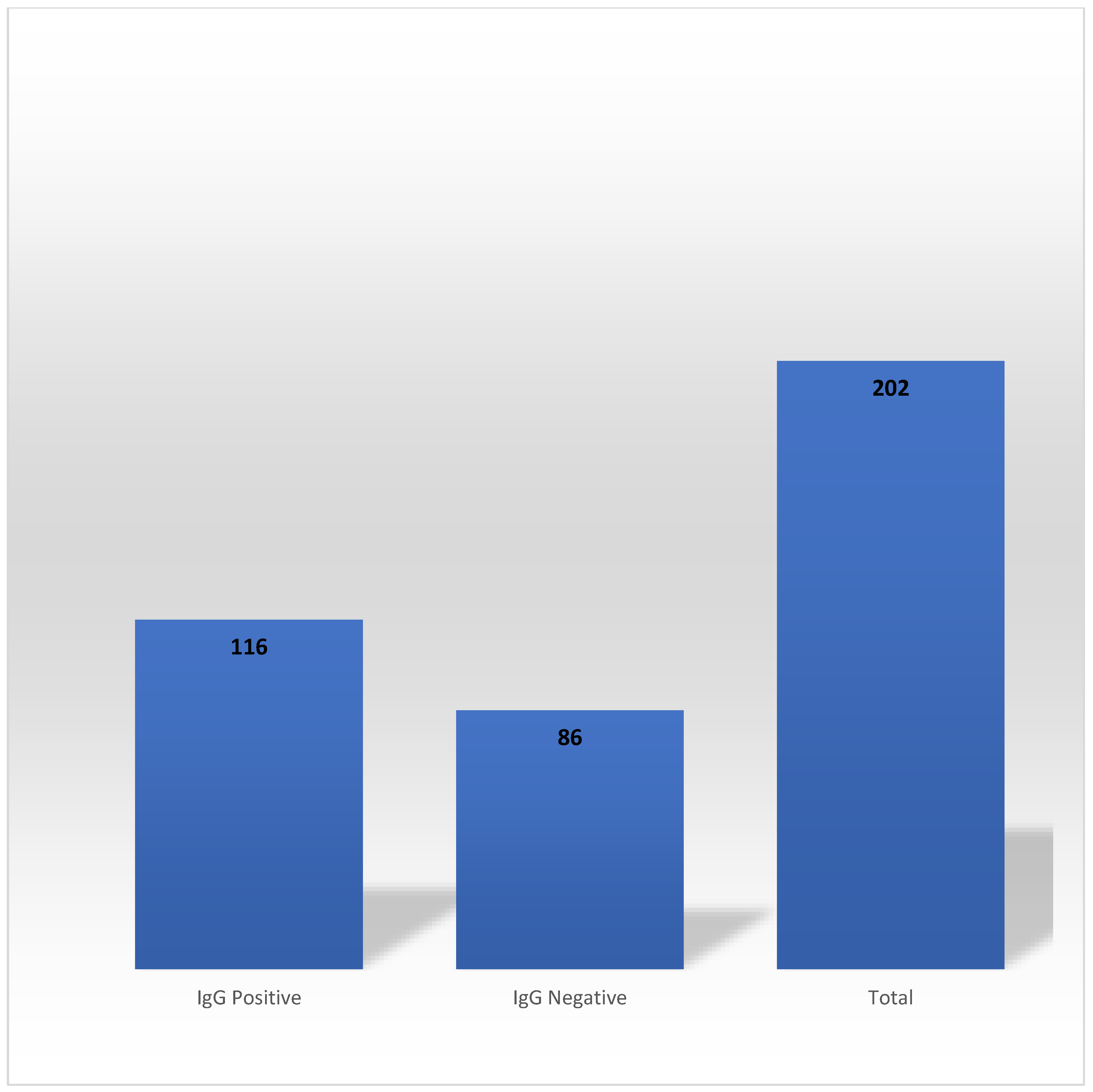 Vaccines 11 01068 g002 Vaccines 11 01068 g002