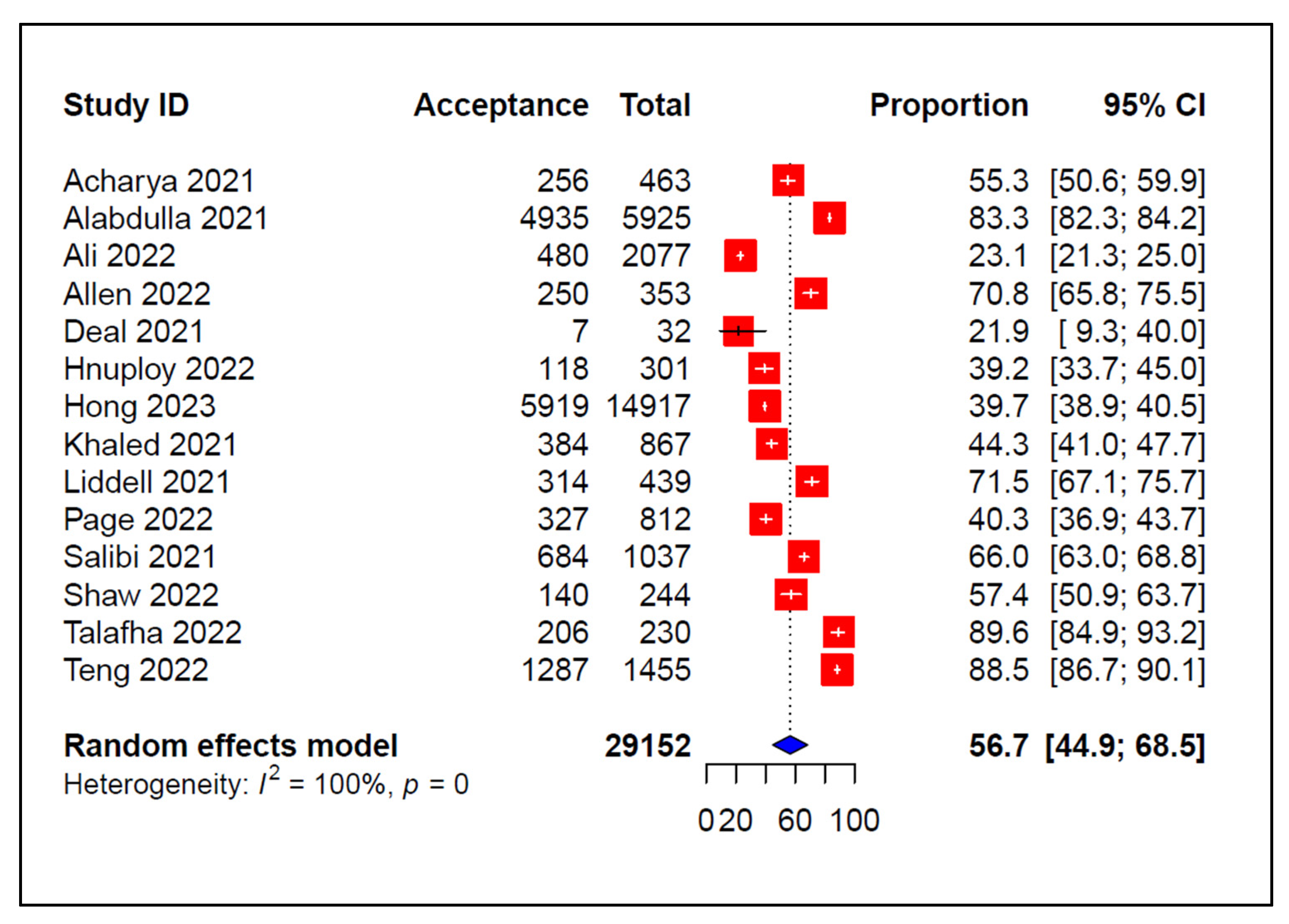 Vaccines 11 01070 g002 Vaccines 11 01070 g002