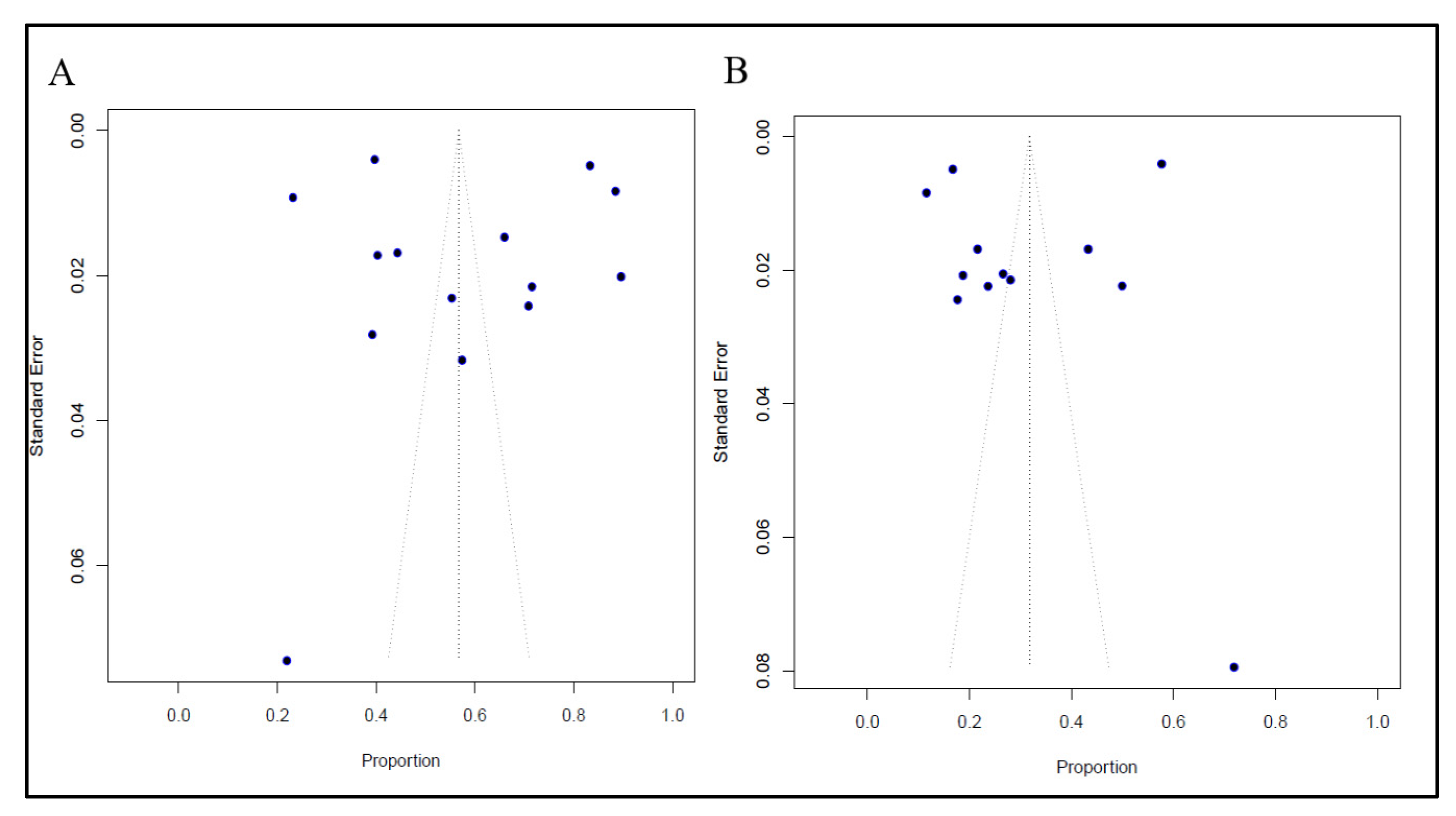 Vaccines 11 01070 g004 Vaccines 11 01070 g004
